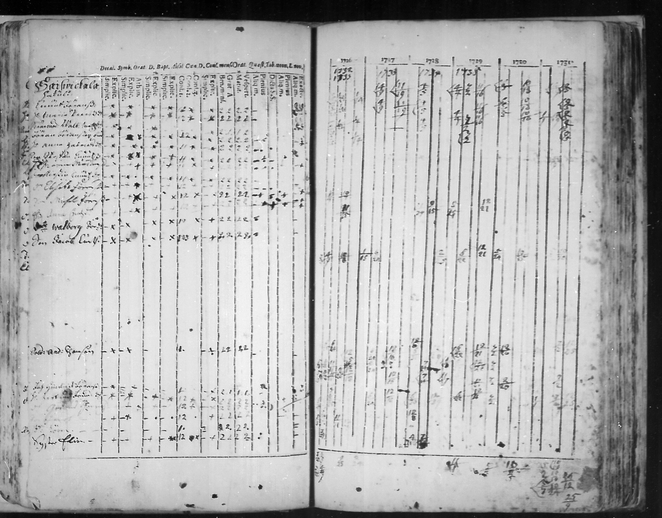 [ ../kirjat/Kirkonkirjat/virolahti/rippikirja_1726-1738_mko1-6/kuvat/64.jpg ]