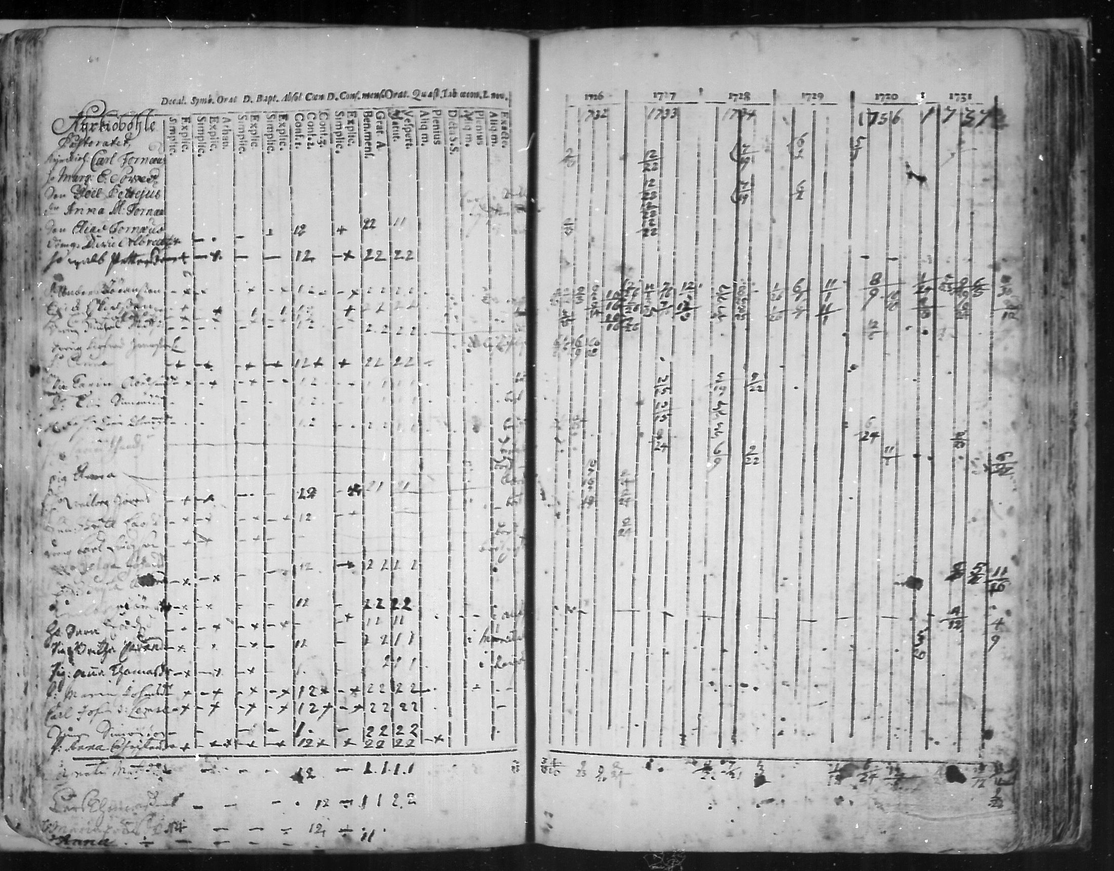 [ ../kirjat/Kirkonkirjat/virolahti/rippikirja_1726-1738_mko1-6/kuvat/65.jpg ]