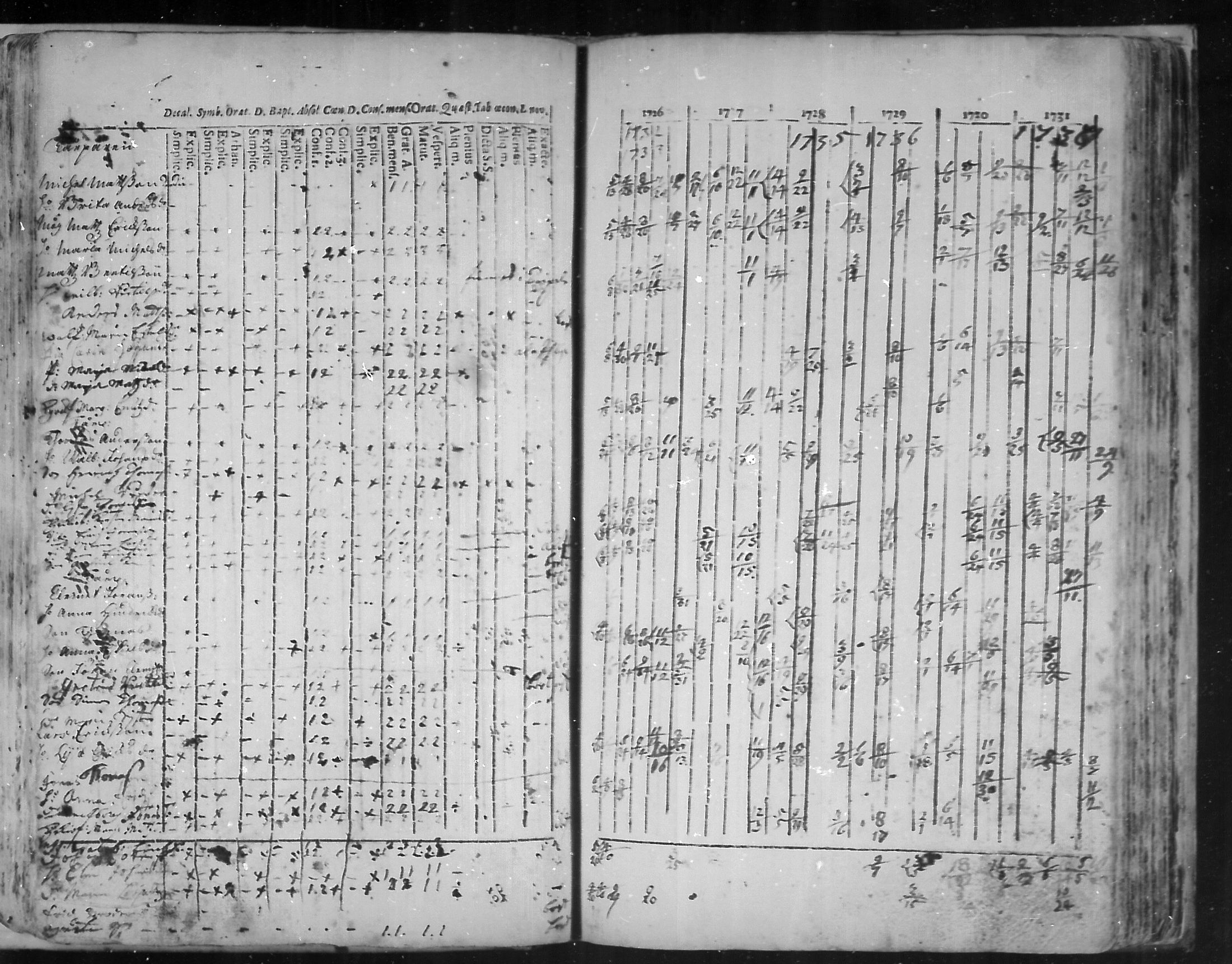 [ ../kirjat/Kirkonkirjat/virolahti/rippikirja_1726-1738_mko1-6/kuvat/66.jpg ]
