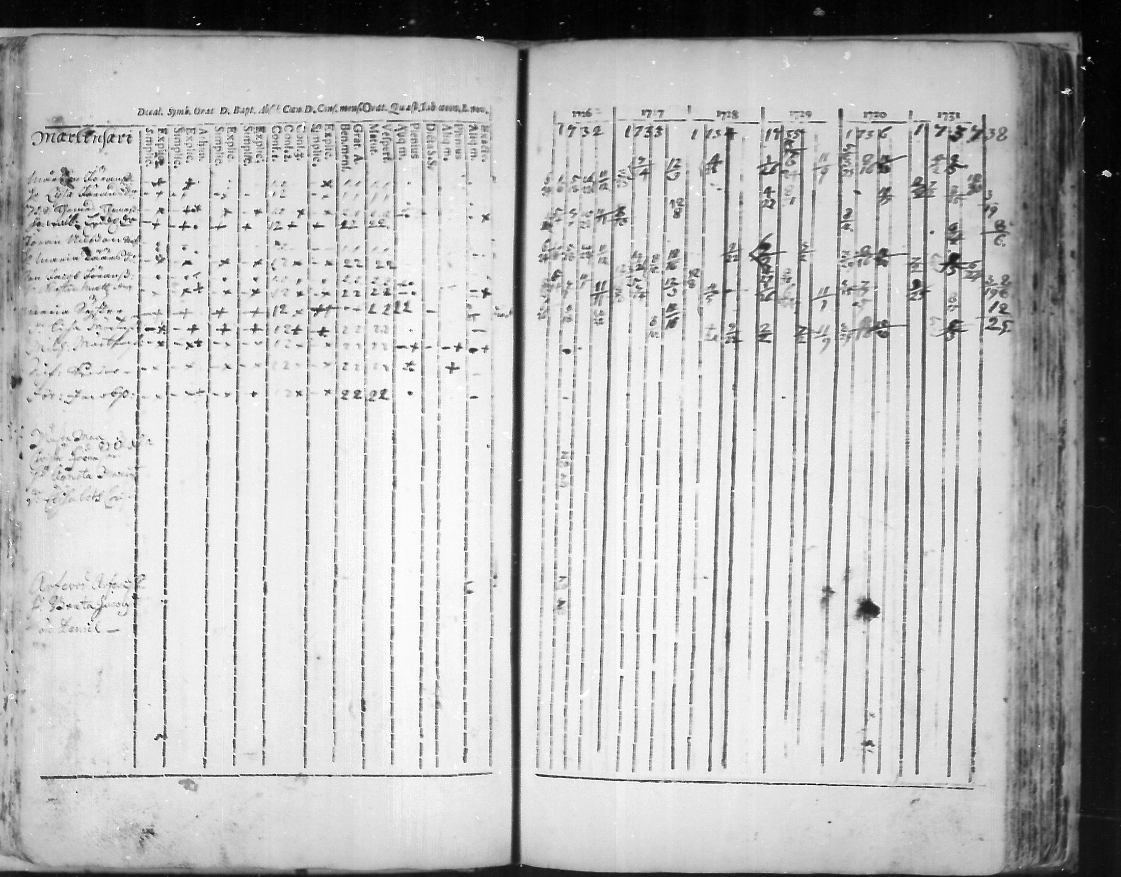 [ ../kirjat/Kirkonkirjat/virolahti/rippikirja_1726-1738_mko1-6/kuvat/67.jpg ]