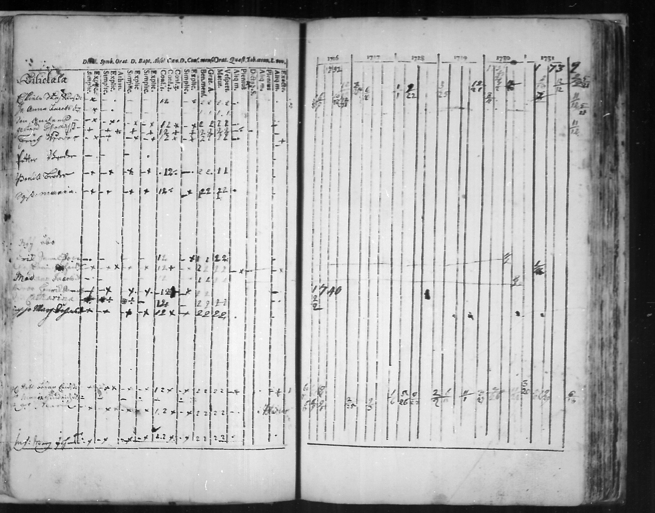 [ ../kirjat/Kirkonkirjat/virolahti/rippikirja_1726-1738_mko1-6/kuvat/69.jpg ]