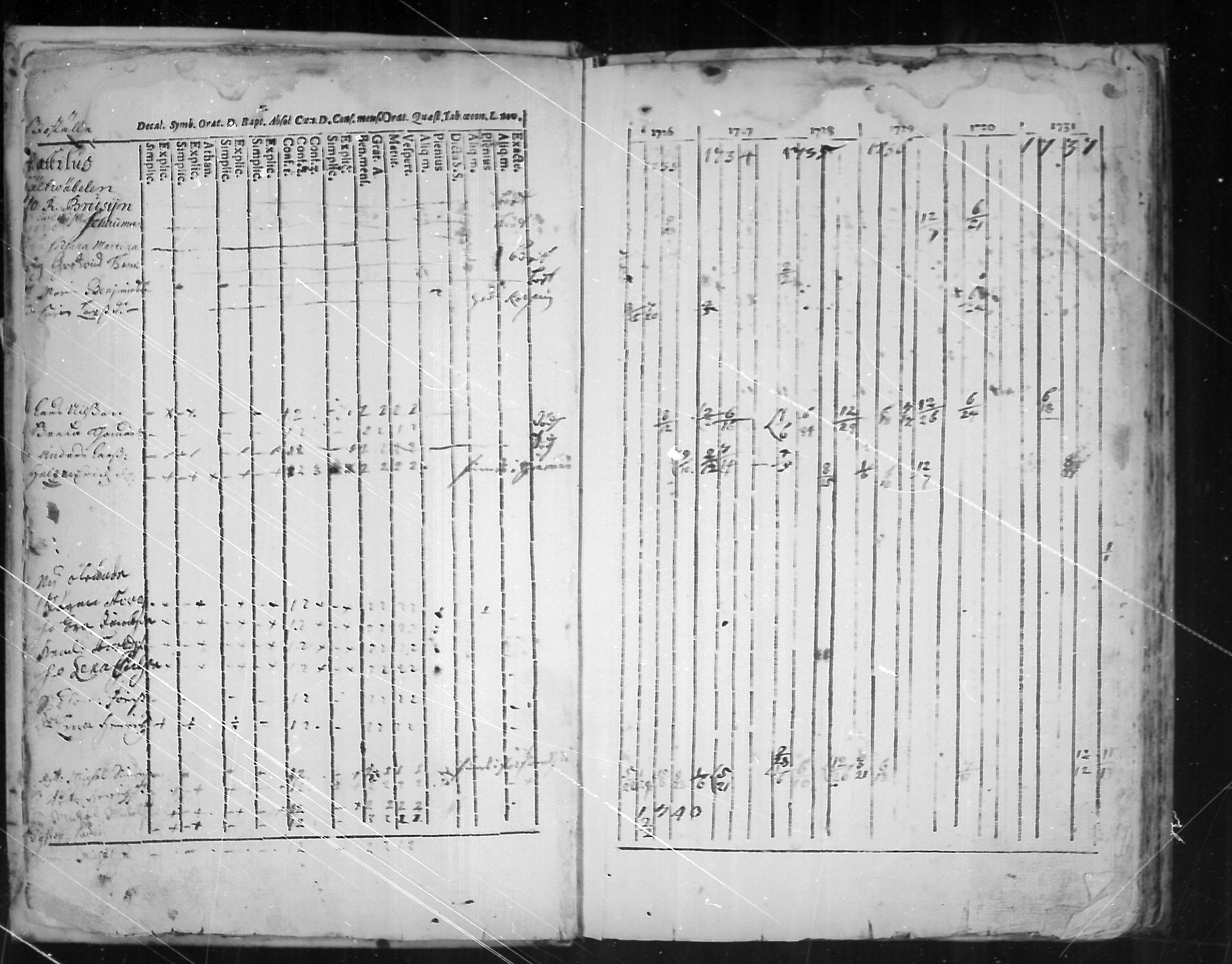 [ ../kirjat/Kirkonkirjat/virolahti/rippikirja_1726-1738_mko1-6/kuvat/7.jpg ]