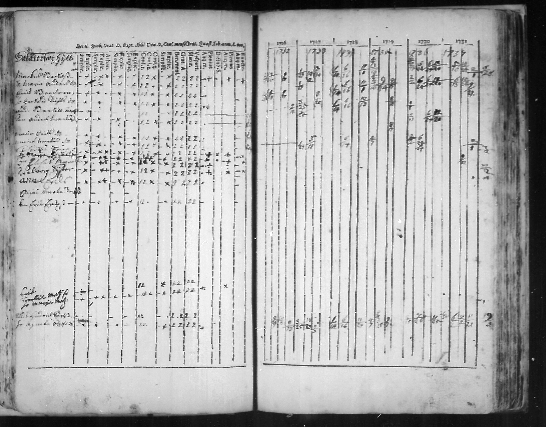 [ ../kirjat/Kirkonkirjat/virolahti/rippikirja_1726-1738_mko1-6/kuvat/70.jpg ]
