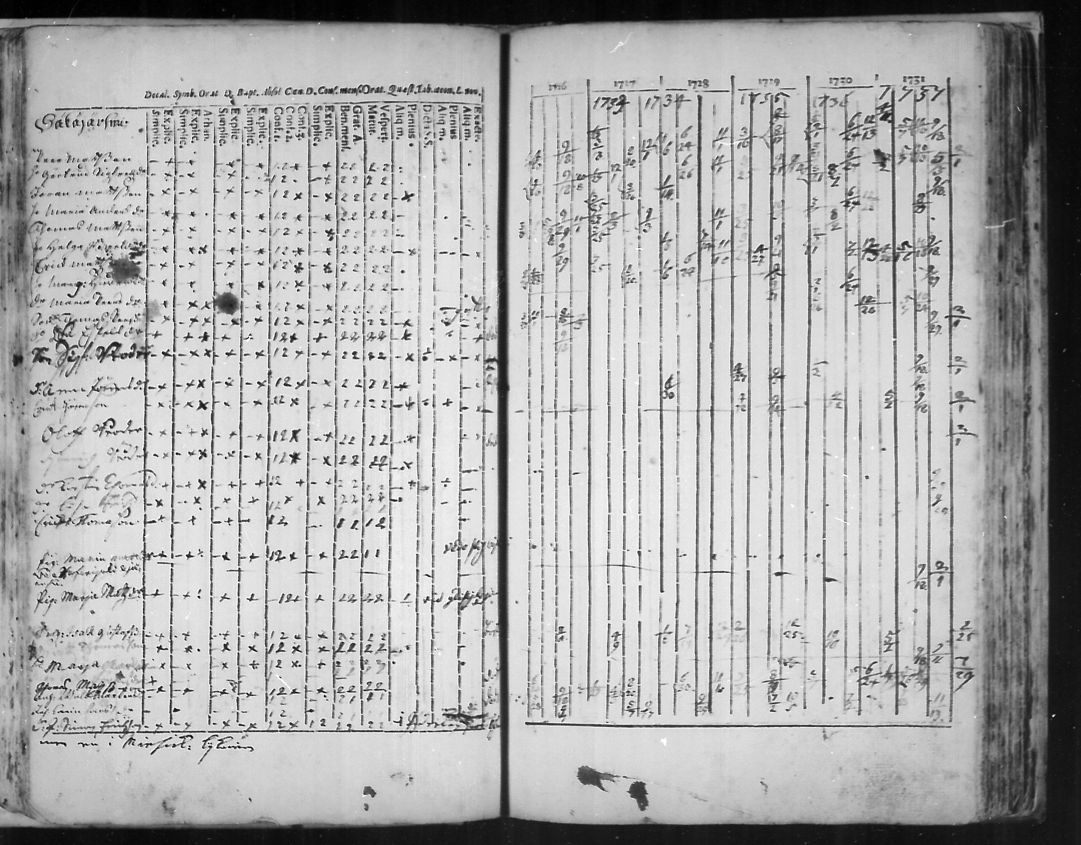 [ ../kirjat/Kirkonkirjat/virolahti/rippikirja_1726-1738_mko1-6/kuvat/71.jpg ]