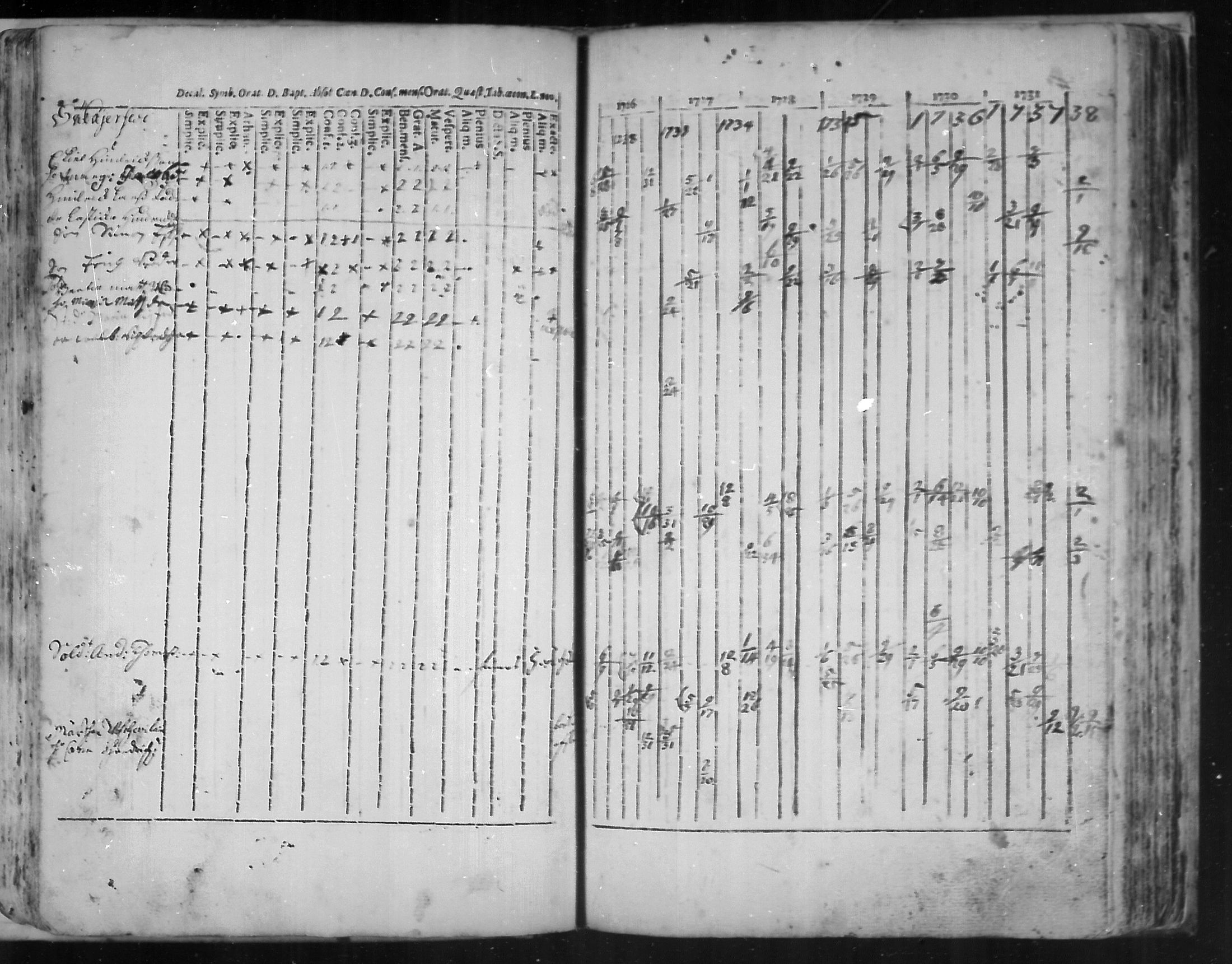 [ ../kirjat/Kirkonkirjat/virolahti/rippikirja_1726-1738_mko1-6/kuvat/72.jpg ]