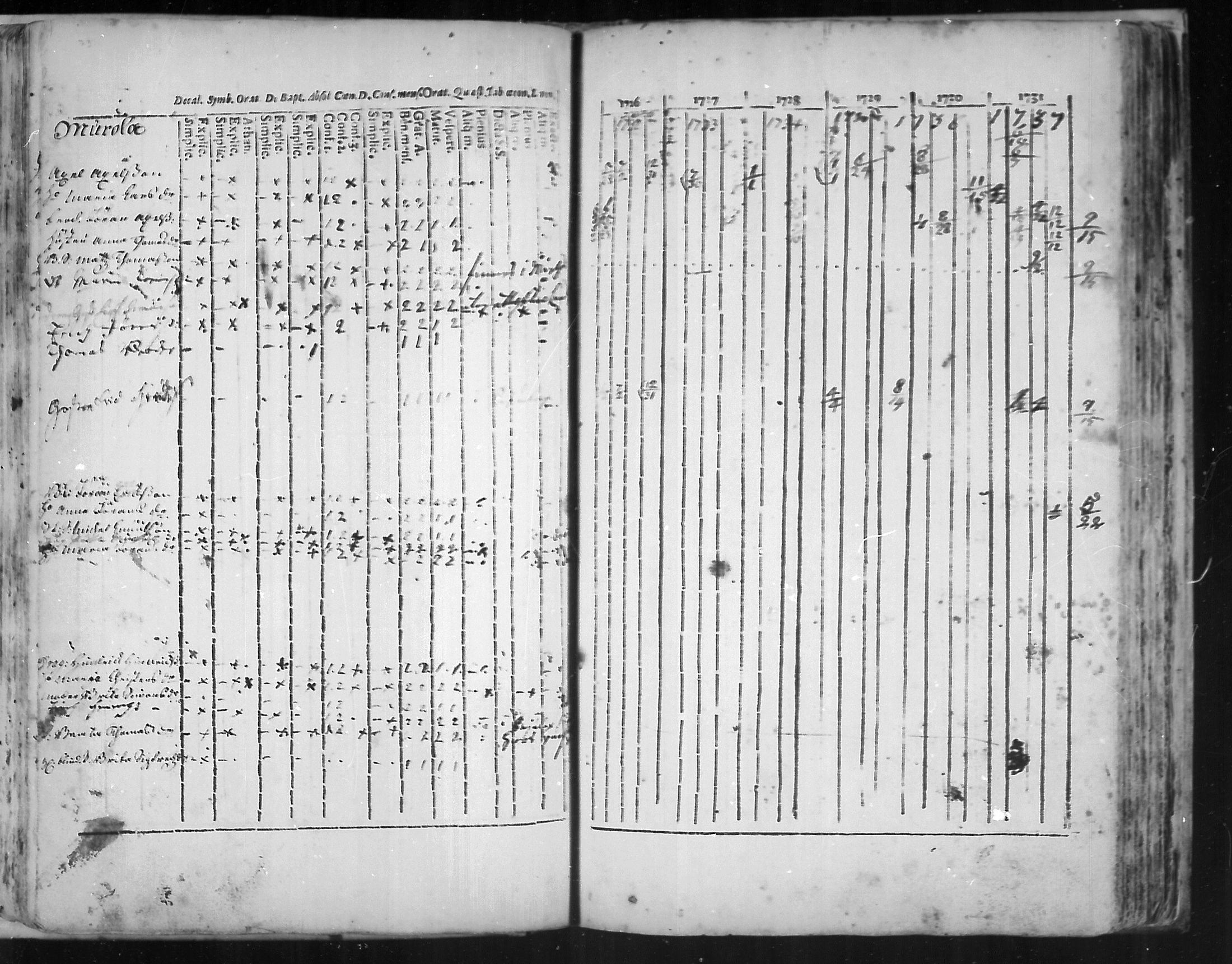 [ ../kirjat/Kirkonkirjat/virolahti/rippikirja_1726-1738_mko1-6/kuvat/74.jpg ]