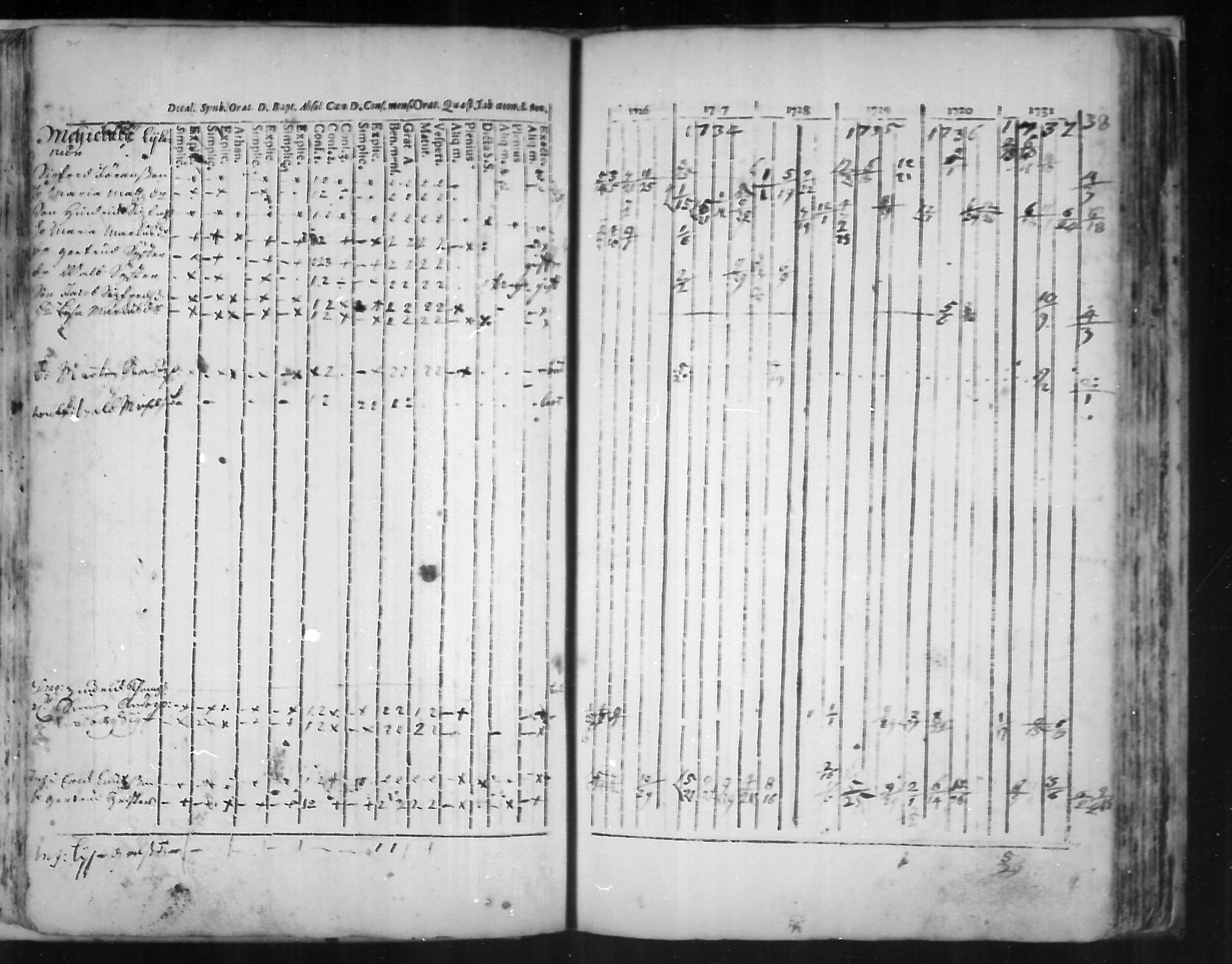 [ ../kirjat/Kirkonkirjat/virolahti/rippikirja_1726-1738_mko1-6/kuvat/76.jpg ]
