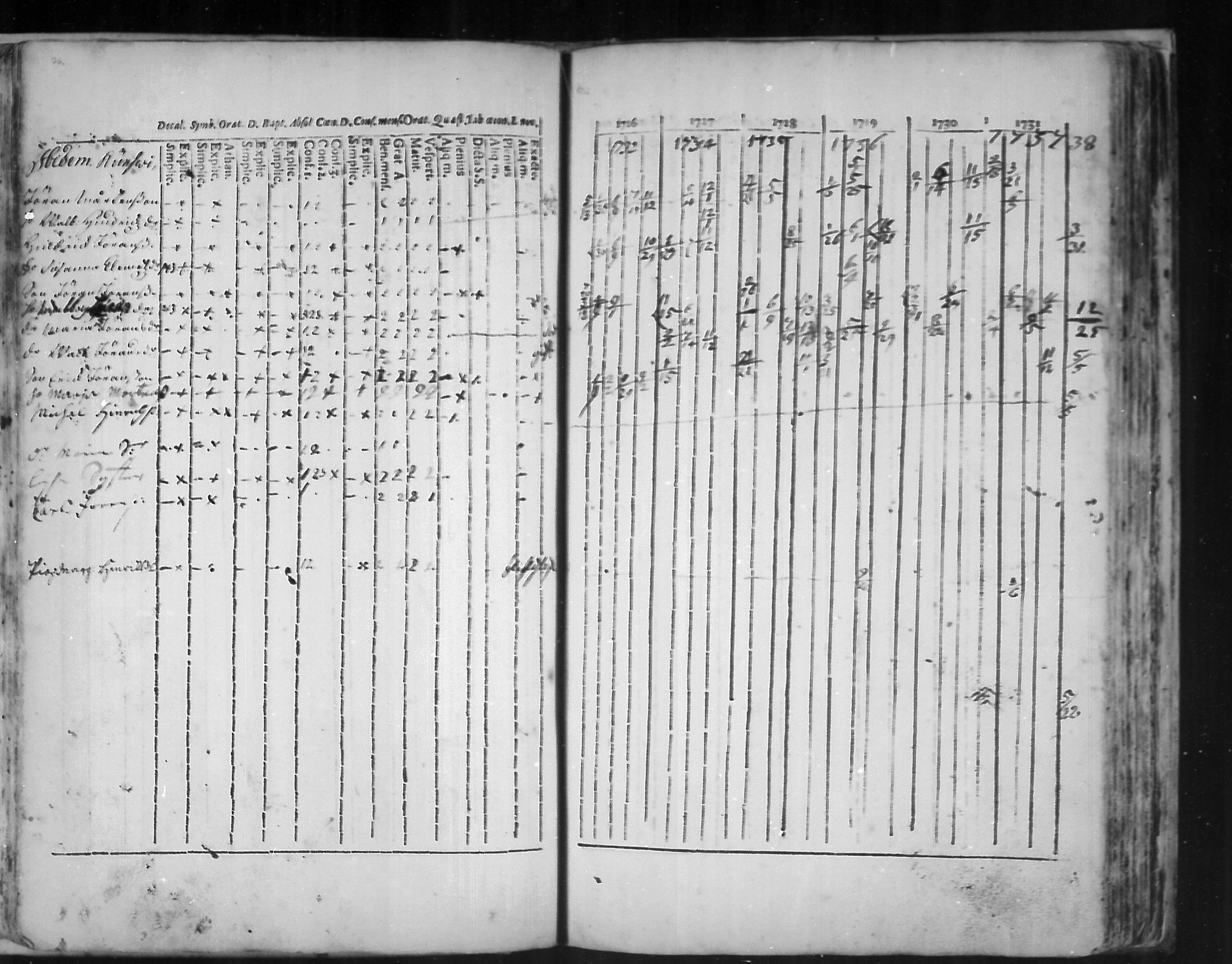 [ ../kirjat/Kirkonkirjat/virolahti/rippikirja_1726-1738_mko1-6/kuvat/77.jpg ]