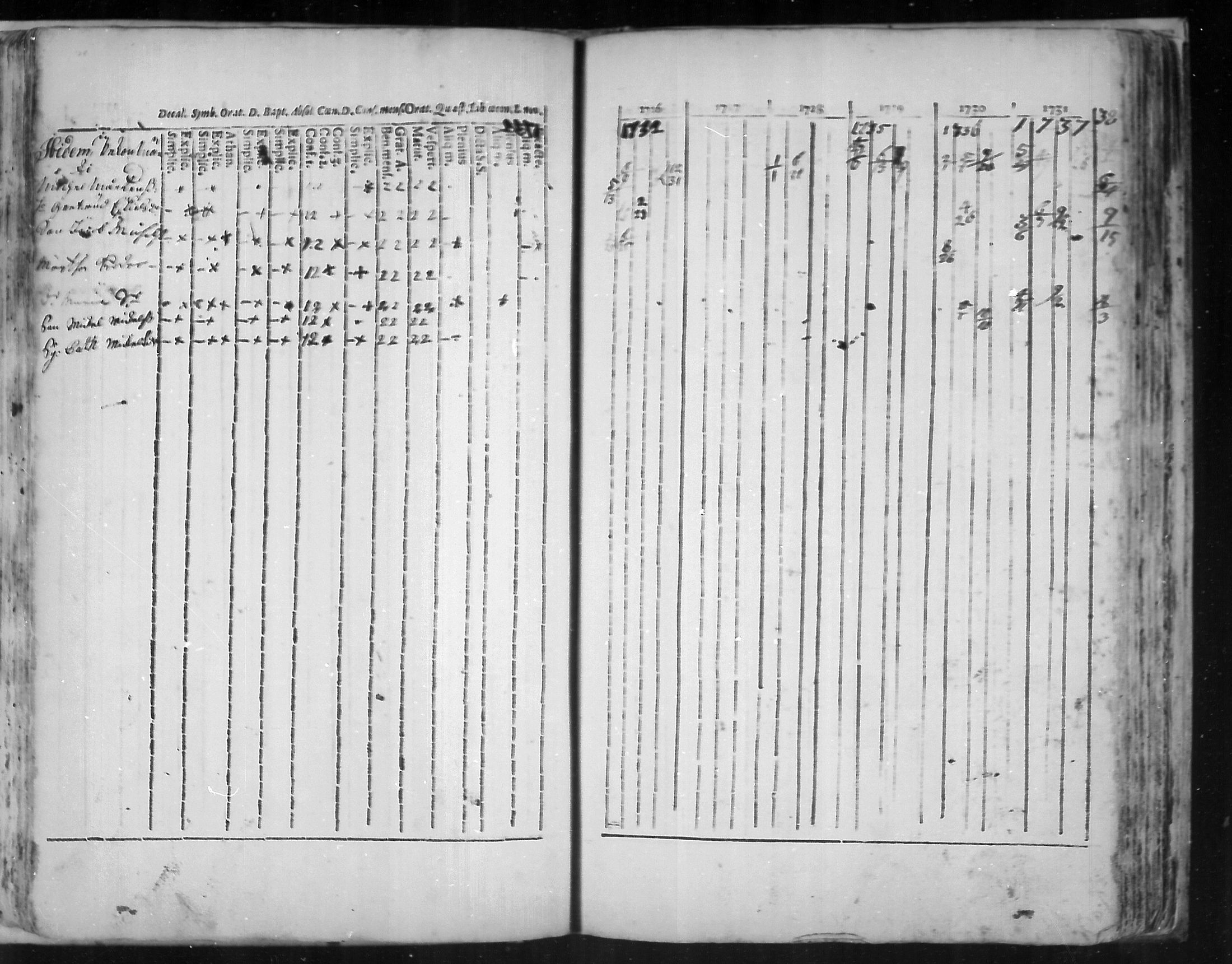 [ ../kirjat/Kirkonkirjat/virolahti/rippikirja_1726-1738_mko1-6/kuvat/79.jpg ]