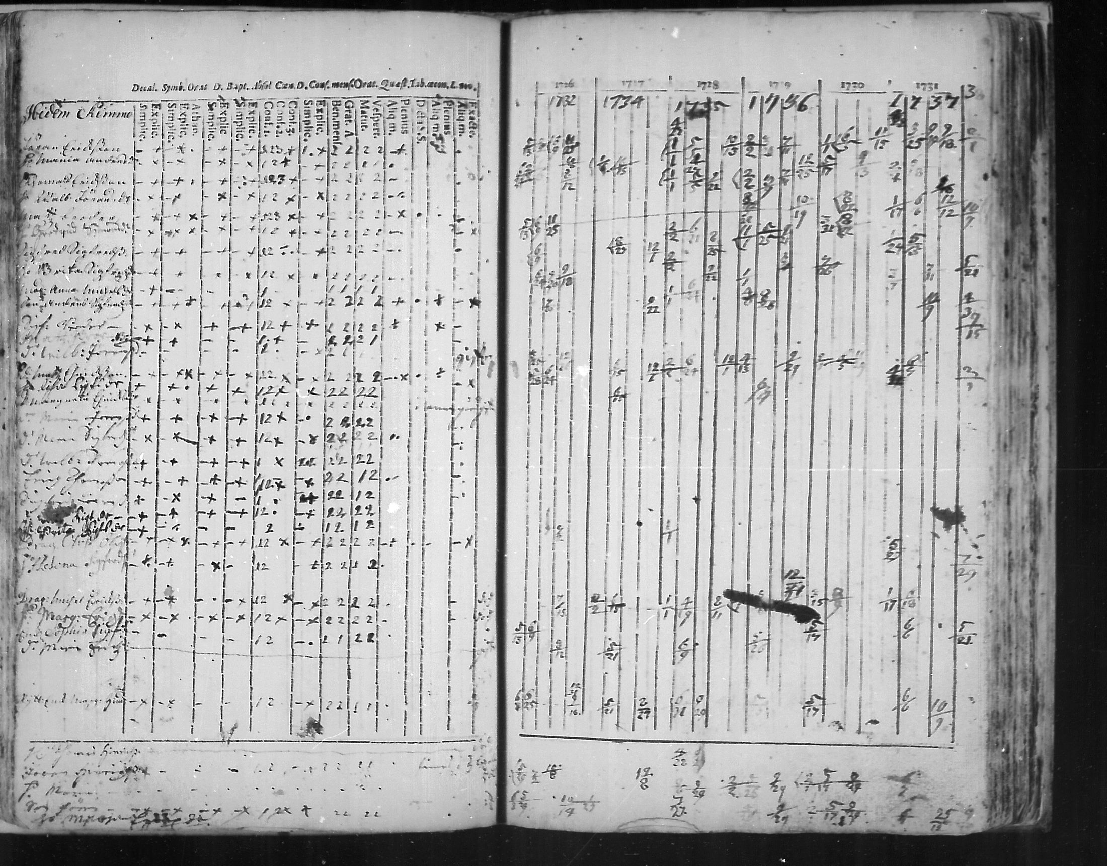 [ ../kirjat/Kirkonkirjat/virolahti/rippikirja_1726-1738_mko1-6/kuvat/80.jpg ]