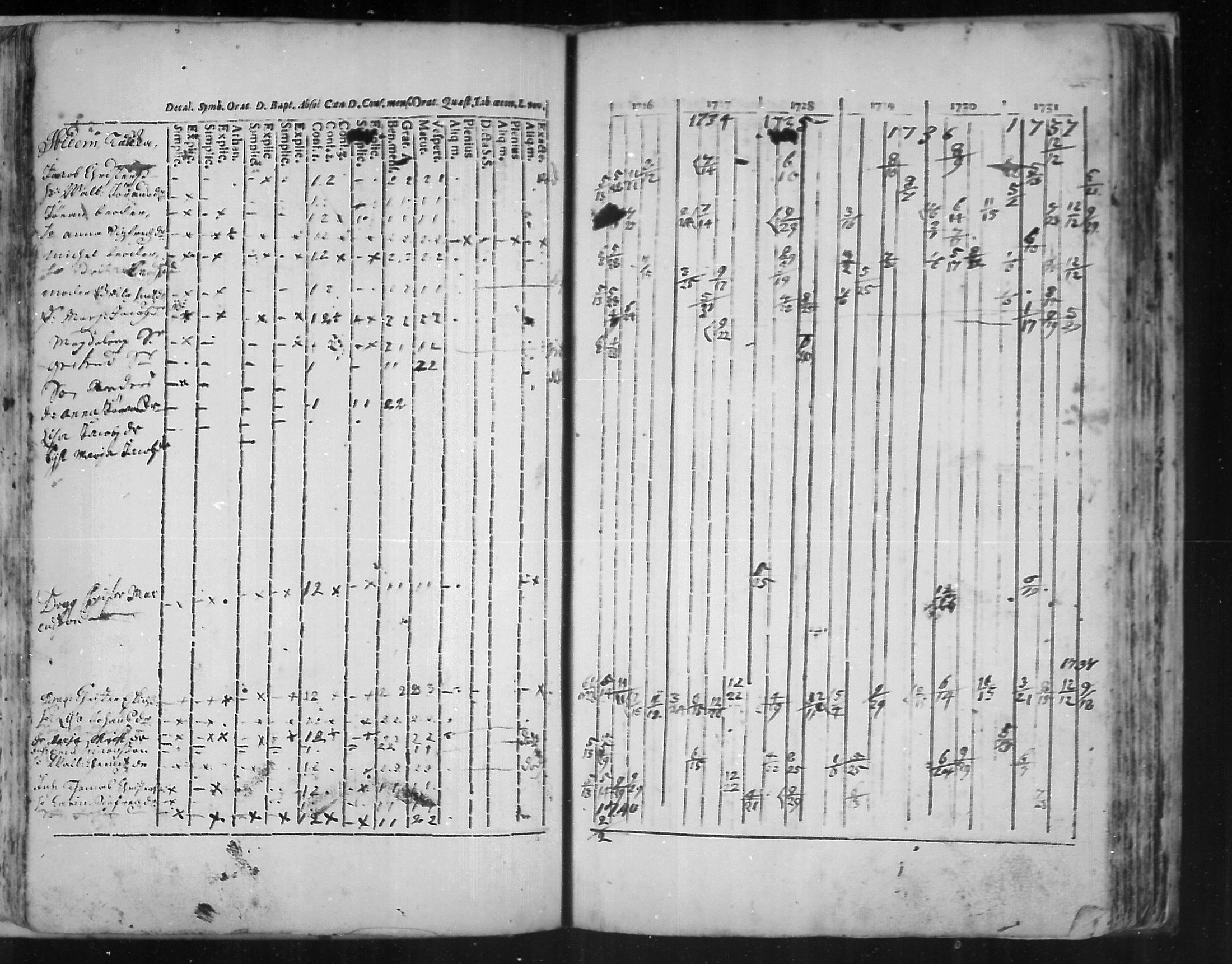 [ ../kirjat/Kirkonkirjat/virolahti/rippikirja_1726-1738_mko1-6/kuvat/81.jpg ]