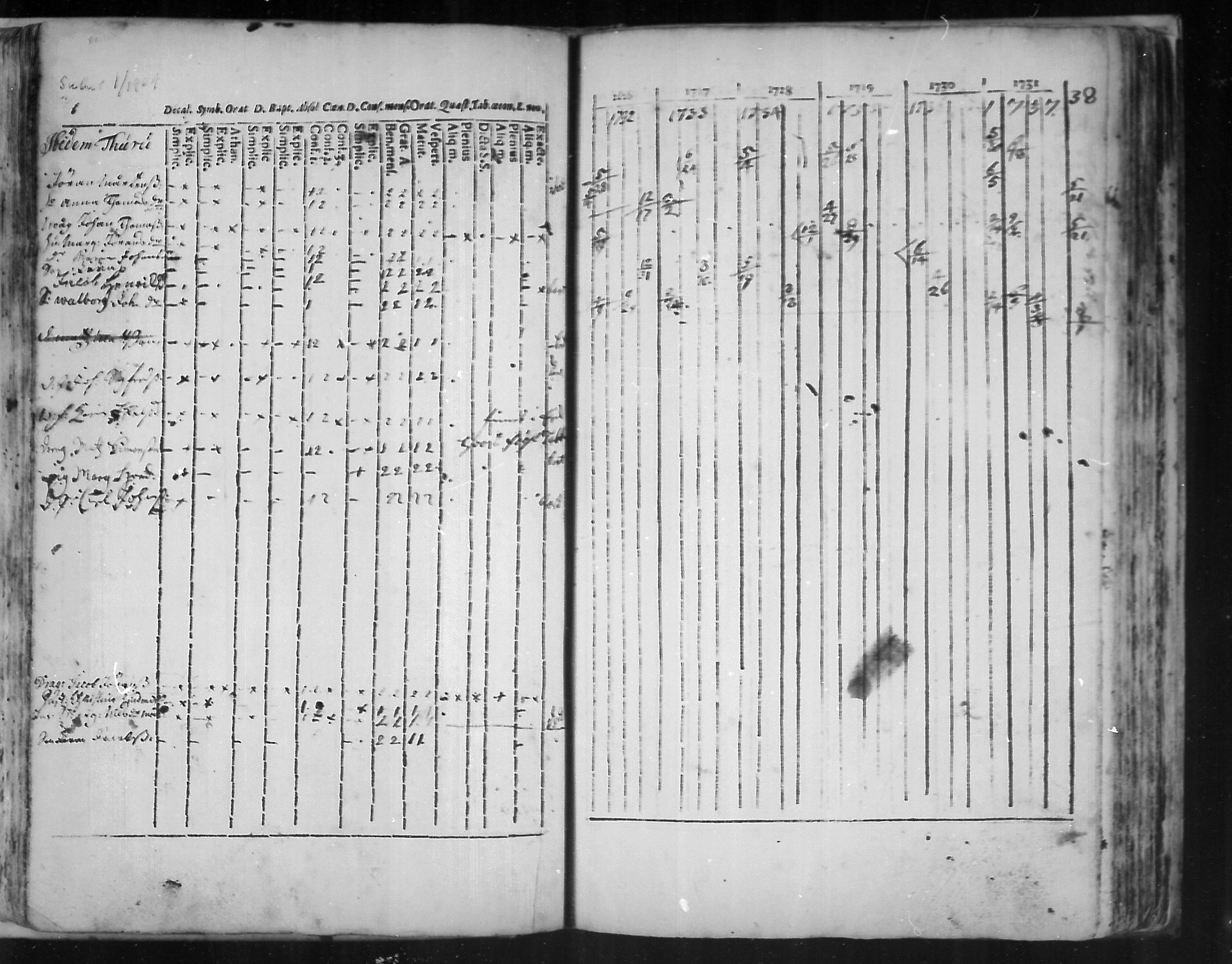 [ ../kirjat/Kirkonkirjat/virolahti/rippikirja_1726-1738_mko1-6/kuvat/82.jpg ]