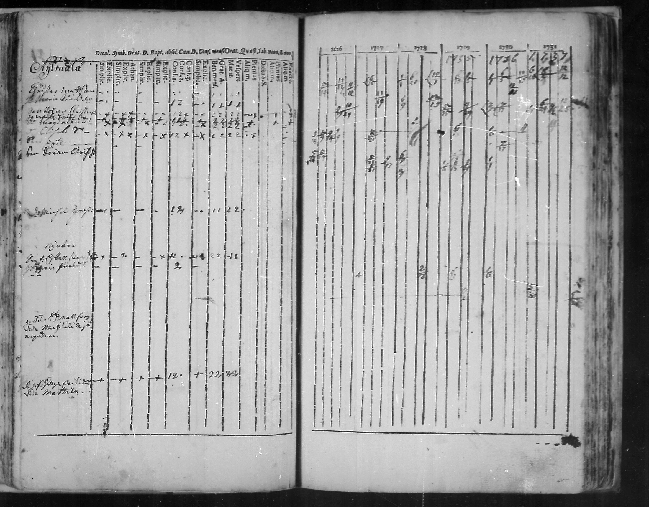 [ ../kirjat/Kirkonkirjat/virolahti/rippikirja_1726-1738_mko1-6/kuvat/84.jpg ]