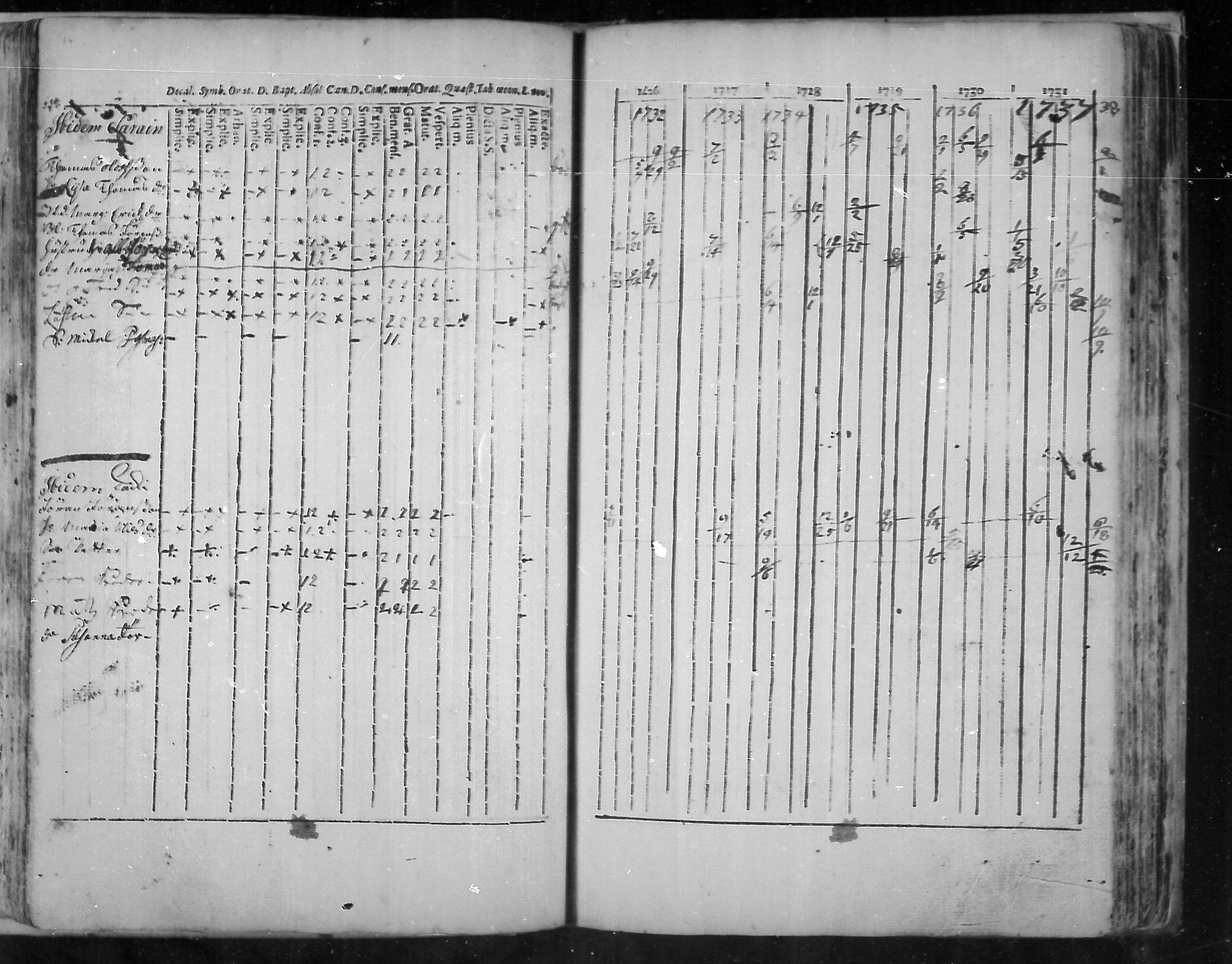 [ ../kirjat/Kirkonkirjat/virolahti/rippikirja_1726-1738_mko1-6/kuvat/85.jpg ]