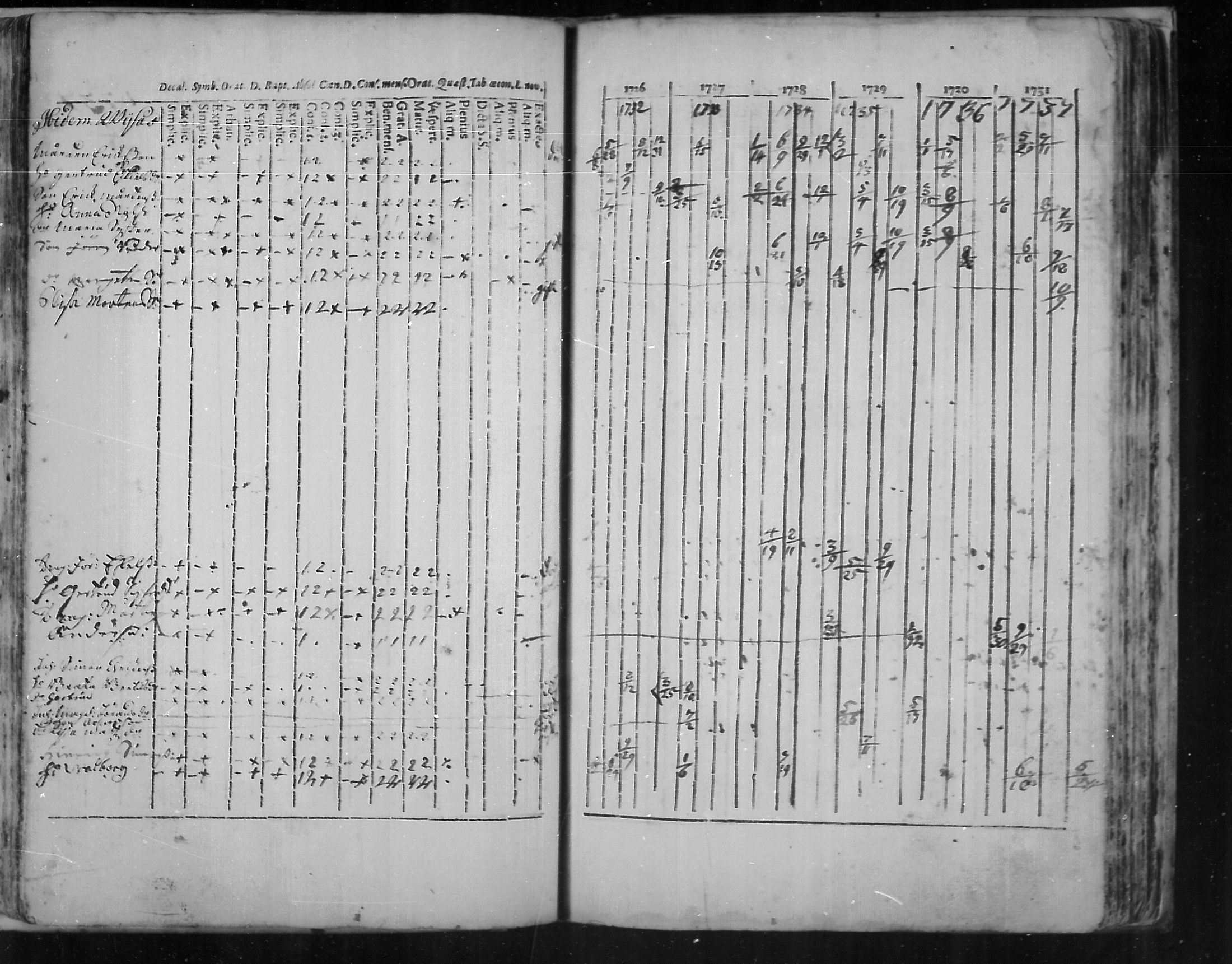 [ ../kirjat/Kirkonkirjat/virolahti/rippikirja_1726-1738_mko1-6/kuvat/86.jpg ]