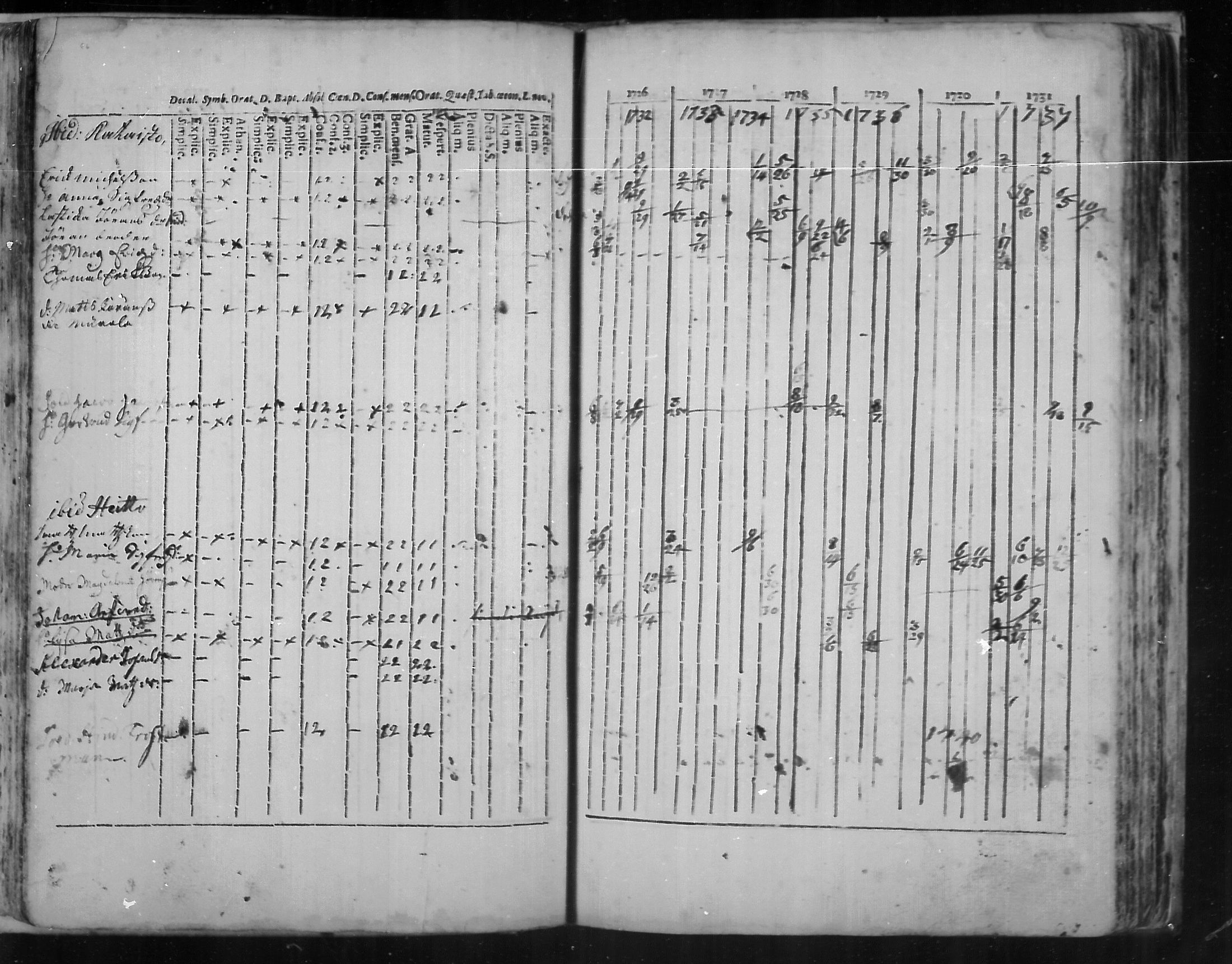[ ../kirjat/Kirkonkirjat/virolahti/rippikirja_1726-1738_mko1-6/kuvat/87.jpg ]