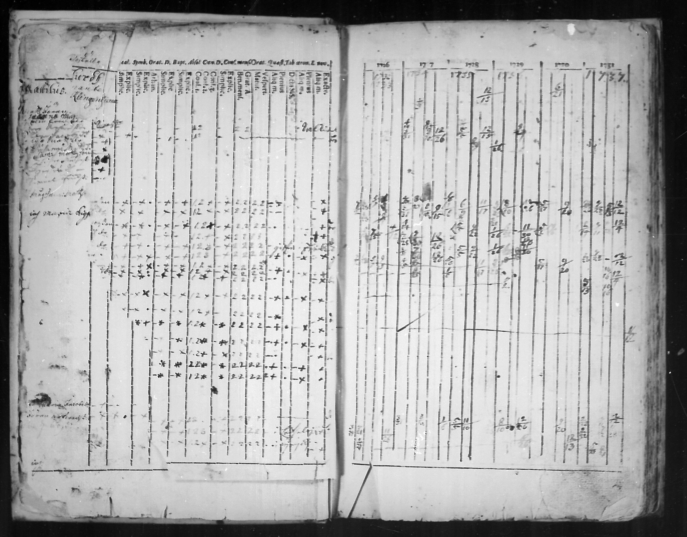 [ ../kirjat/Kirkonkirjat/virolahti/rippikirja_1726-1738_mko1-6/kuvat/9.jpg ]