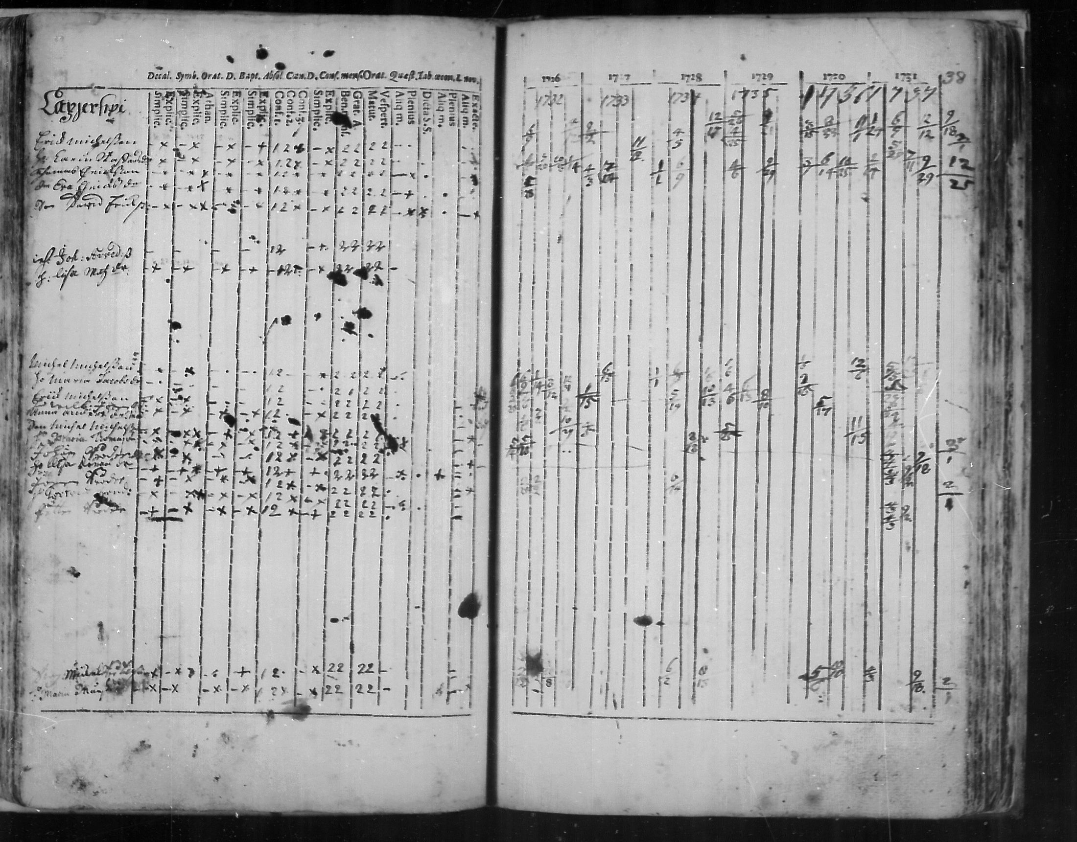 [ ../kirjat/Kirkonkirjat/virolahti/rippikirja_1726-1738_mko1-6/kuvat/90.jpg ]