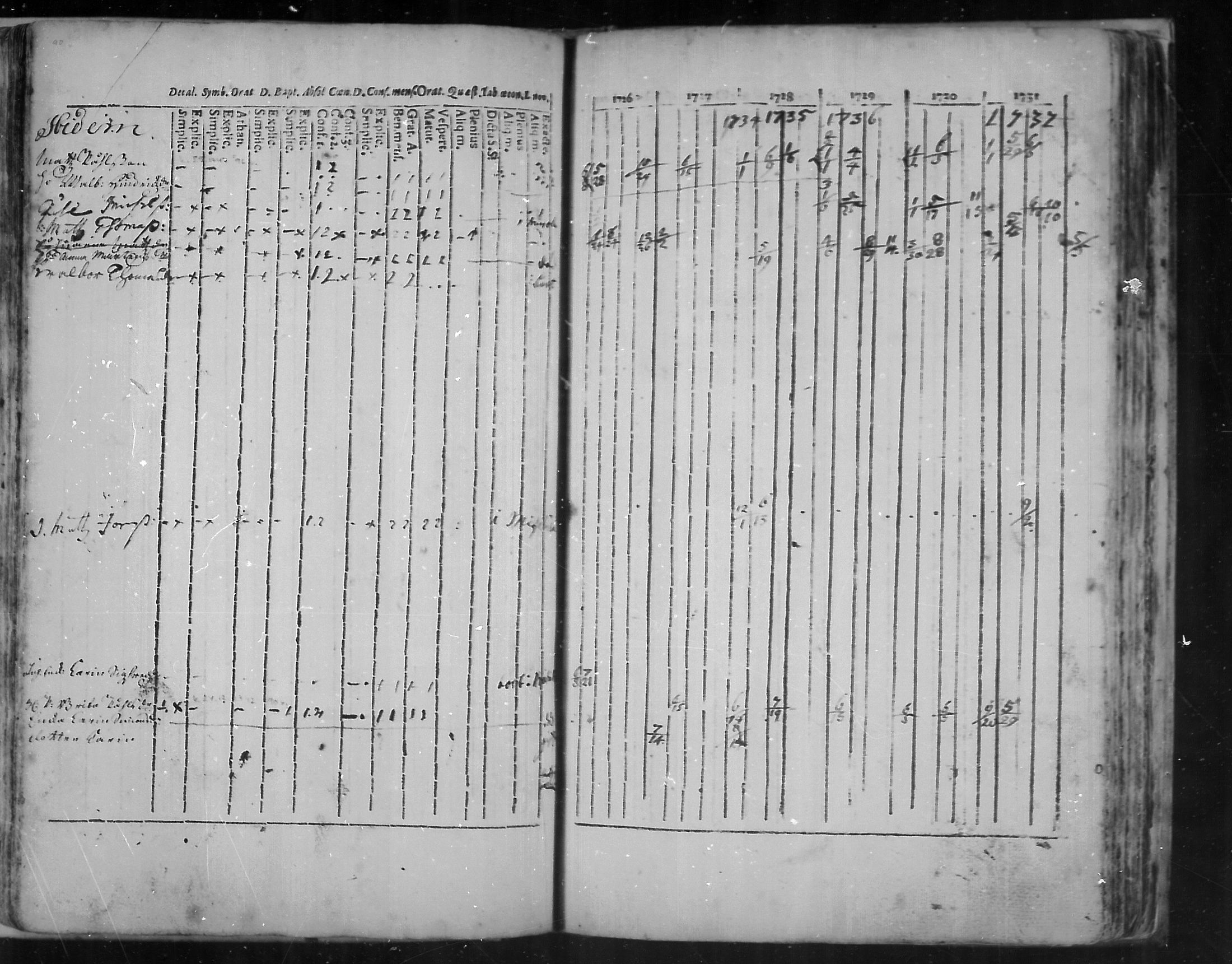 [ ../kirjat/Kirkonkirjat/virolahti/rippikirja_1726-1738_mko1-6/kuvat/91.jpg ]