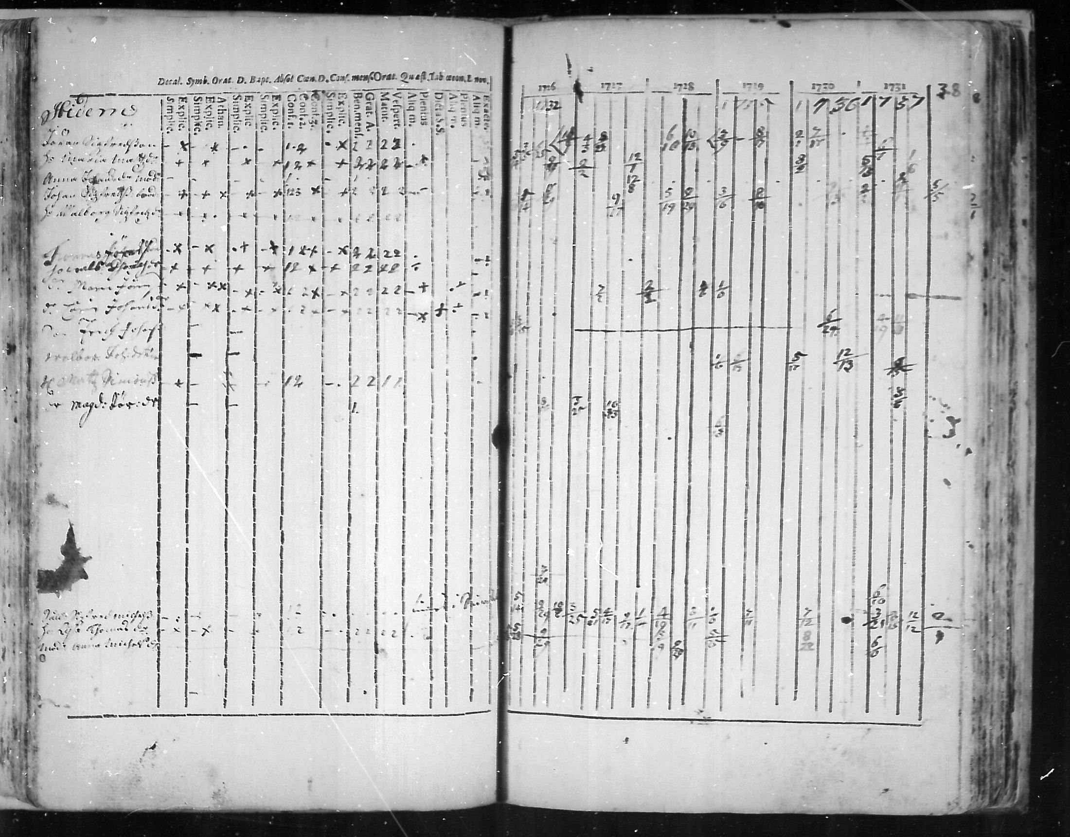 [ ../kirjat/Kirkonkirjat/virolahti/rippikirja_1726-1738_mko1-6/kuvat/92.jpg ]