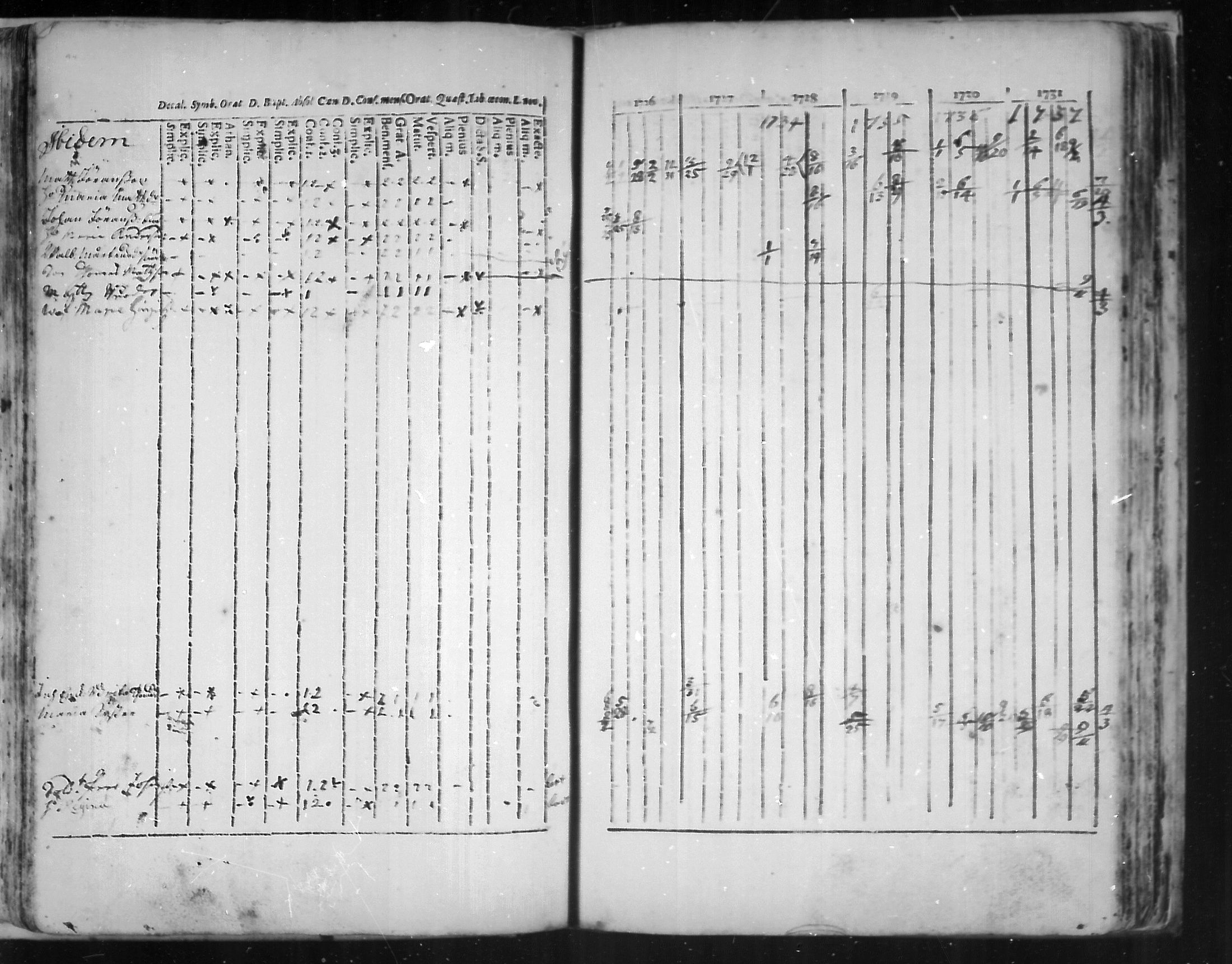 [ ../kirjat/Kirkonkirjat/virolahti/rippikirja_1726-1738_mko1-6/kuvat/95.jpg ]