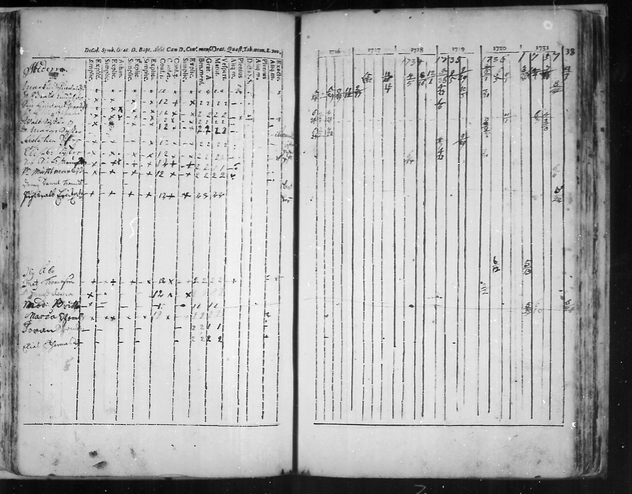 [ ../kirjat/Kirkonkirjat/virolahti/rippikirja_1726-1738_mko1-6/kuvat/96.jpg ]