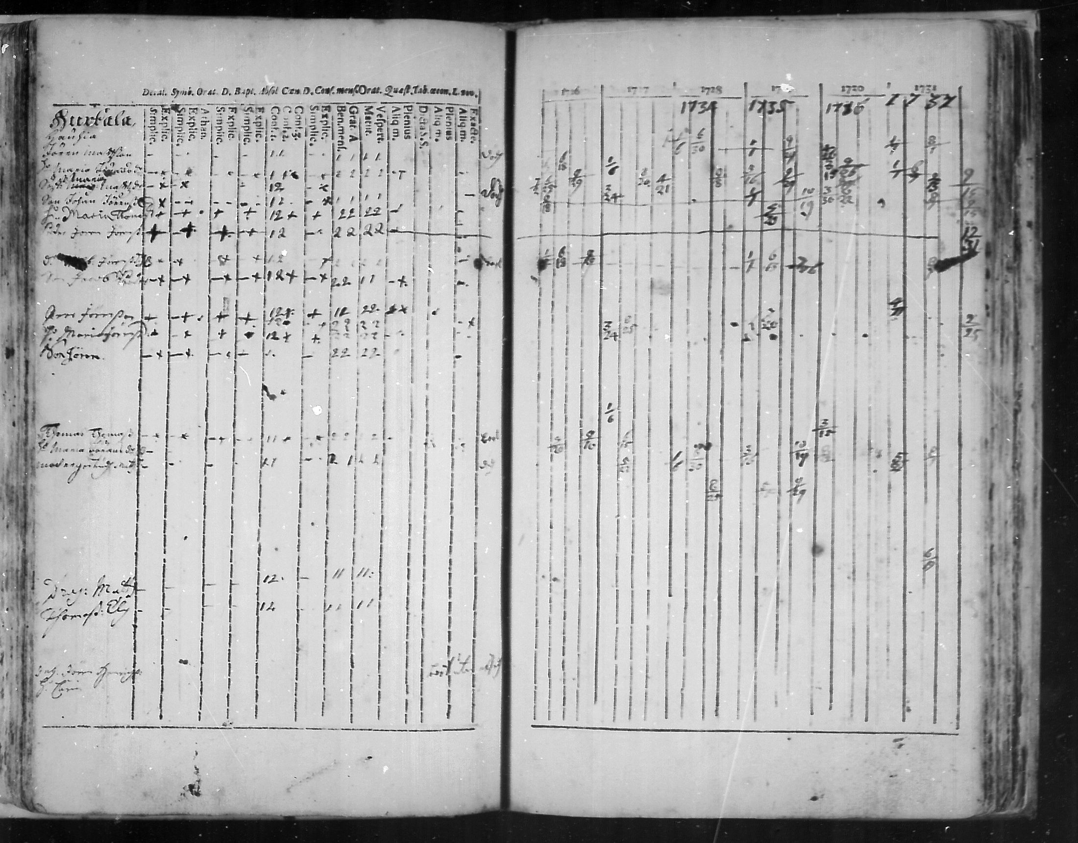 [ ../kirjat/Kirkonkirjat/virolahti/rippikirja_1726-1738_mko1-6/kuvat/97.jpg ]