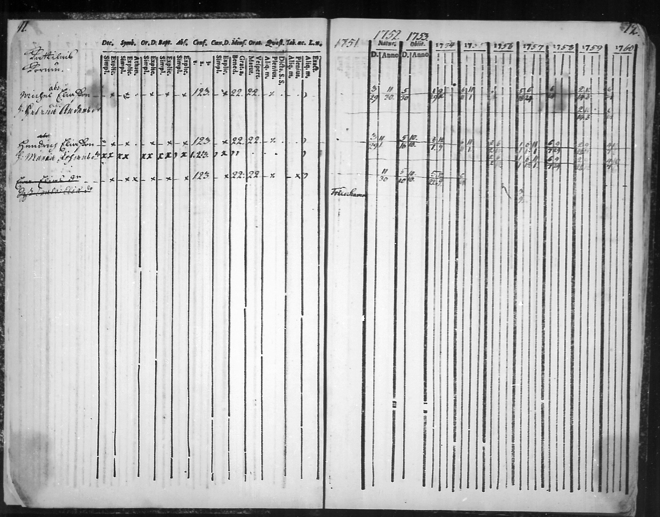 [ ../kirjat/Kirkonkirjat/virolahti/rippikirja_1751-1760_mko7-14/kuvat/10.jpg ]