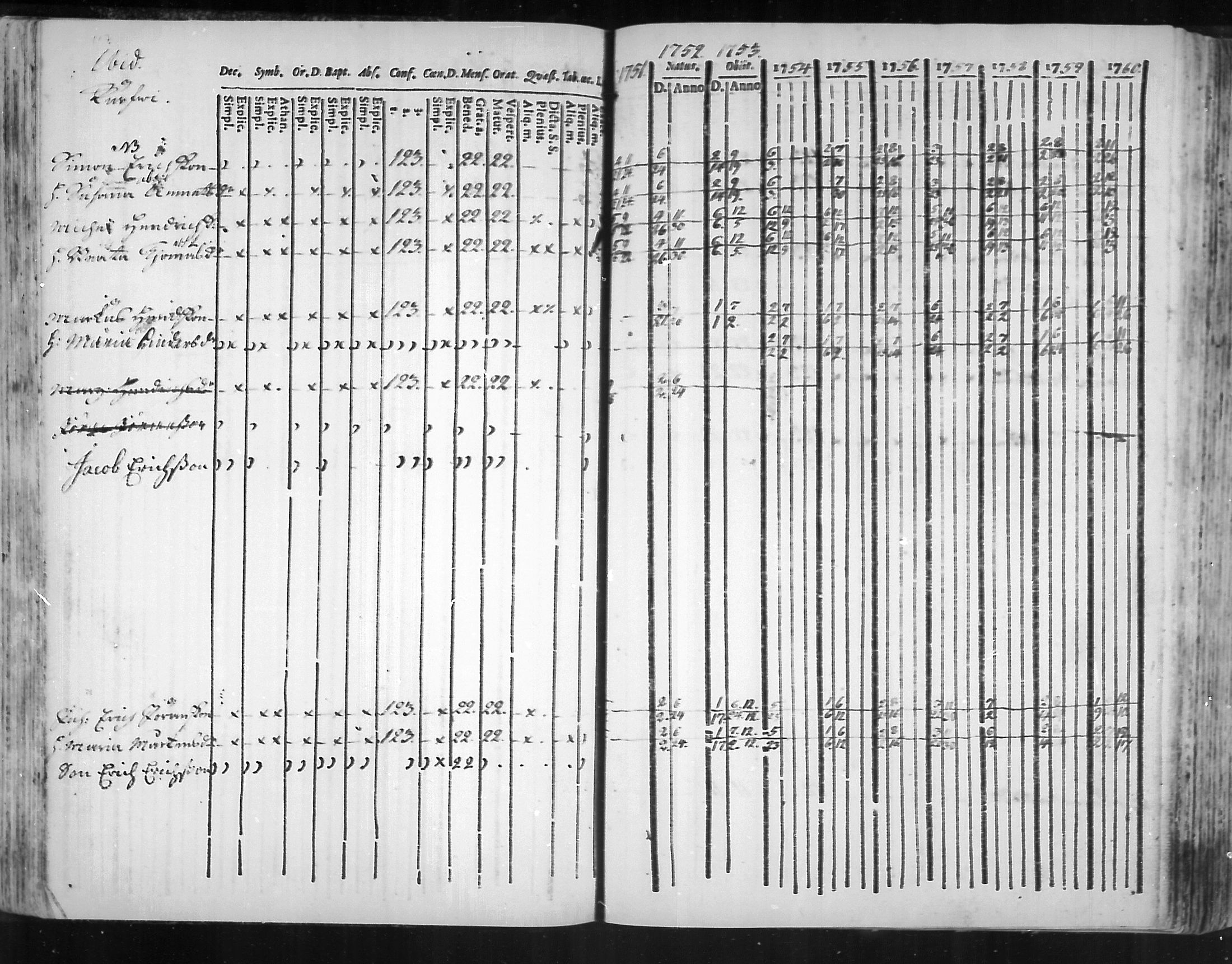 [ ../kirjat/Kirkonkirjat/virolahti/rippikirja_1751-1760_mko7-14/kuvat/100.jpg ]