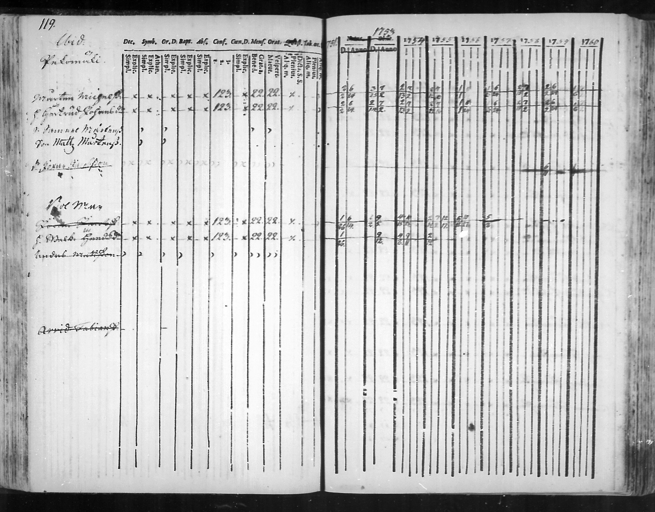 [ ../kirjat/Kirkonkirjat/virolahti/rippikirja_1751-1760_mko7-14/kuvat/102.jpg ]