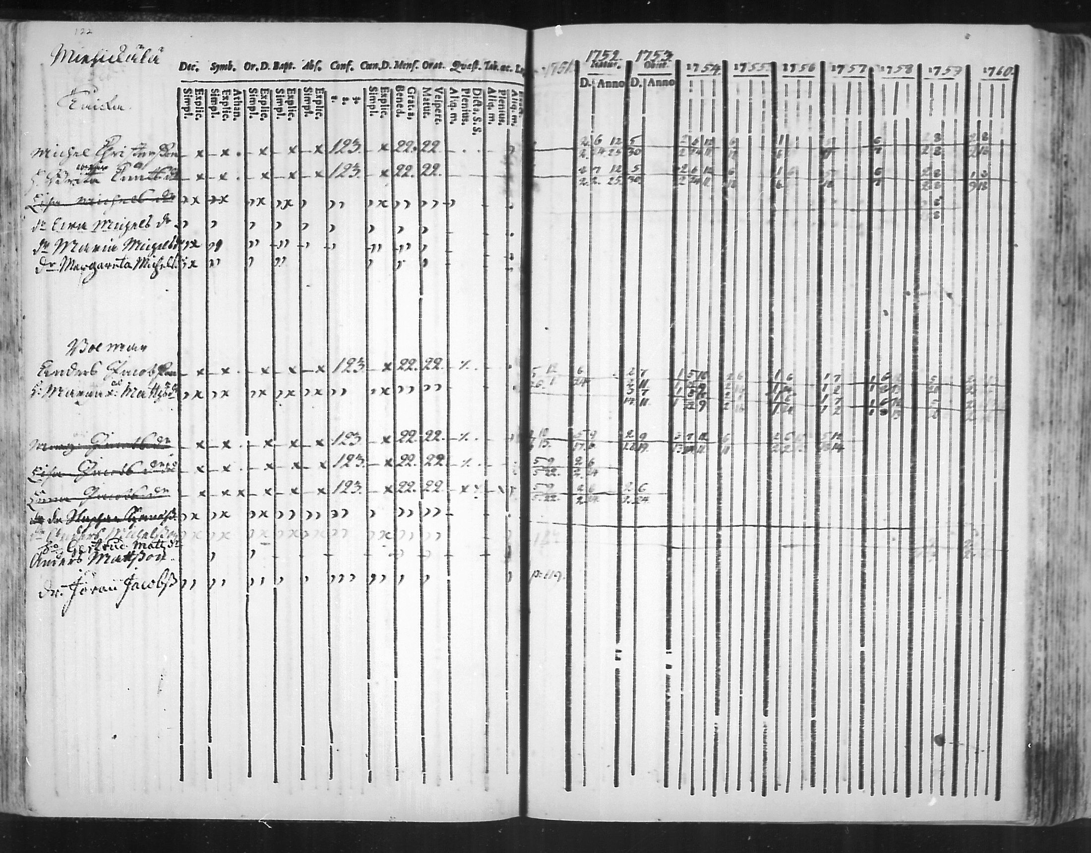 [ ../kirjat/Kirkonkirjat/virolahti/rippikirja_1751-1760_mko7-14/kuvat/105.jpg ]