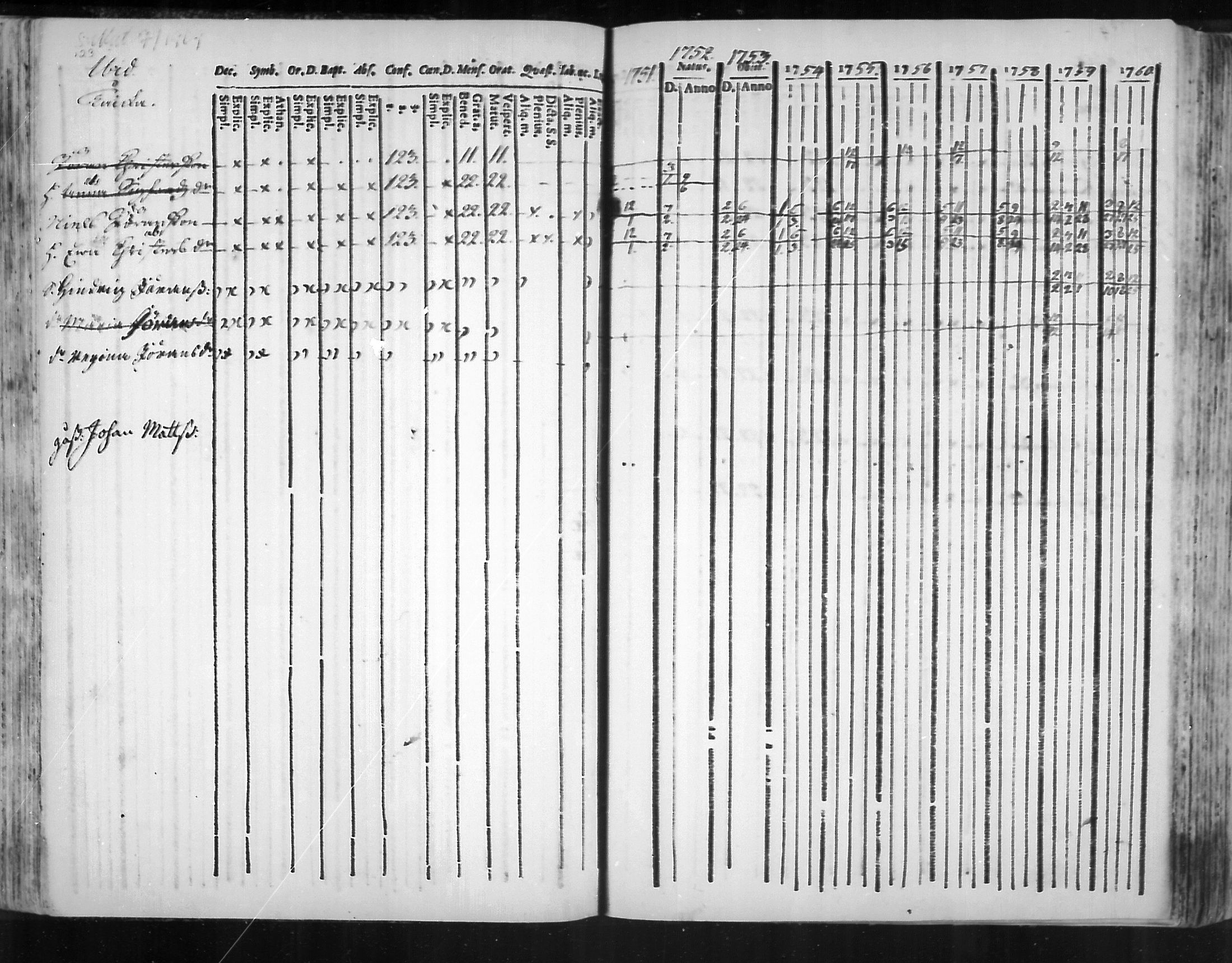 [ ../kirjat/Kirkonkirjat/virolahti/rippikirja_1751-1760_mko7-14/kuvat/106.jpg ]