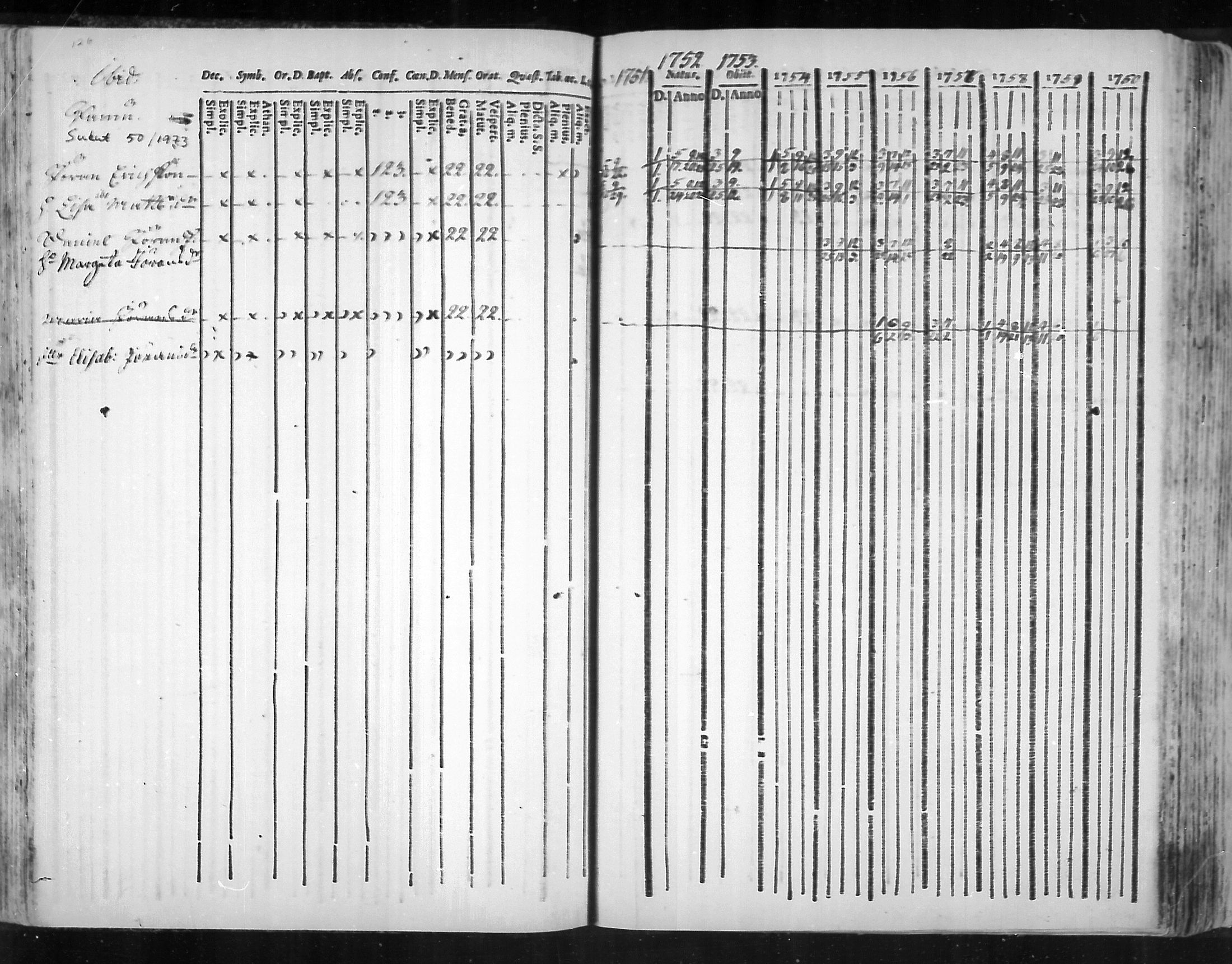 [ ../kirjat/Kirkonkirjat/virolahti/rippikirja_1751-1760_mko7-14/kuvat/109.jpg ]