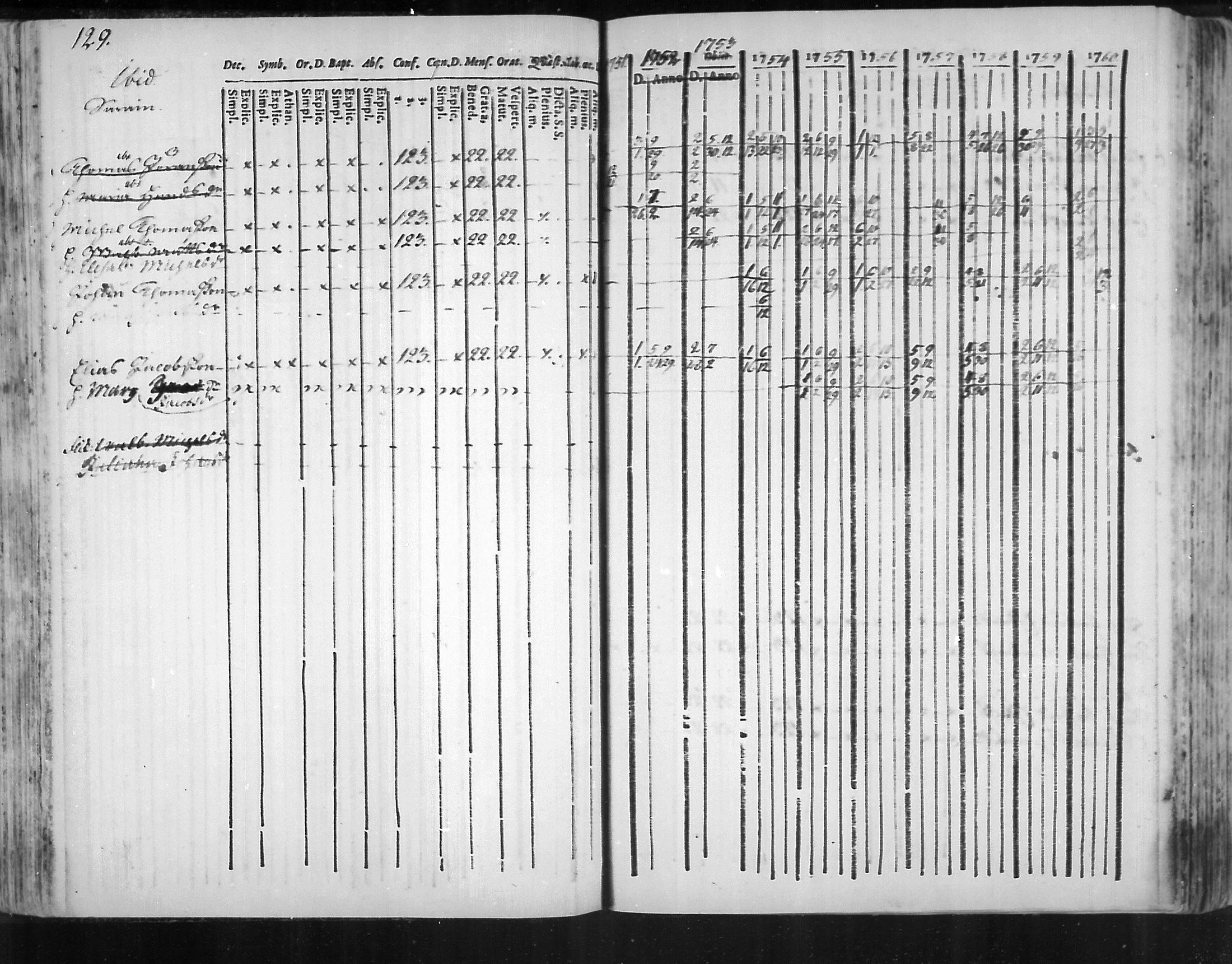 [ ../kirjat/Kirkonkirjat/virolahti/rippikirja_1751-1760_mko7-14/kuvat/112.jpg ]