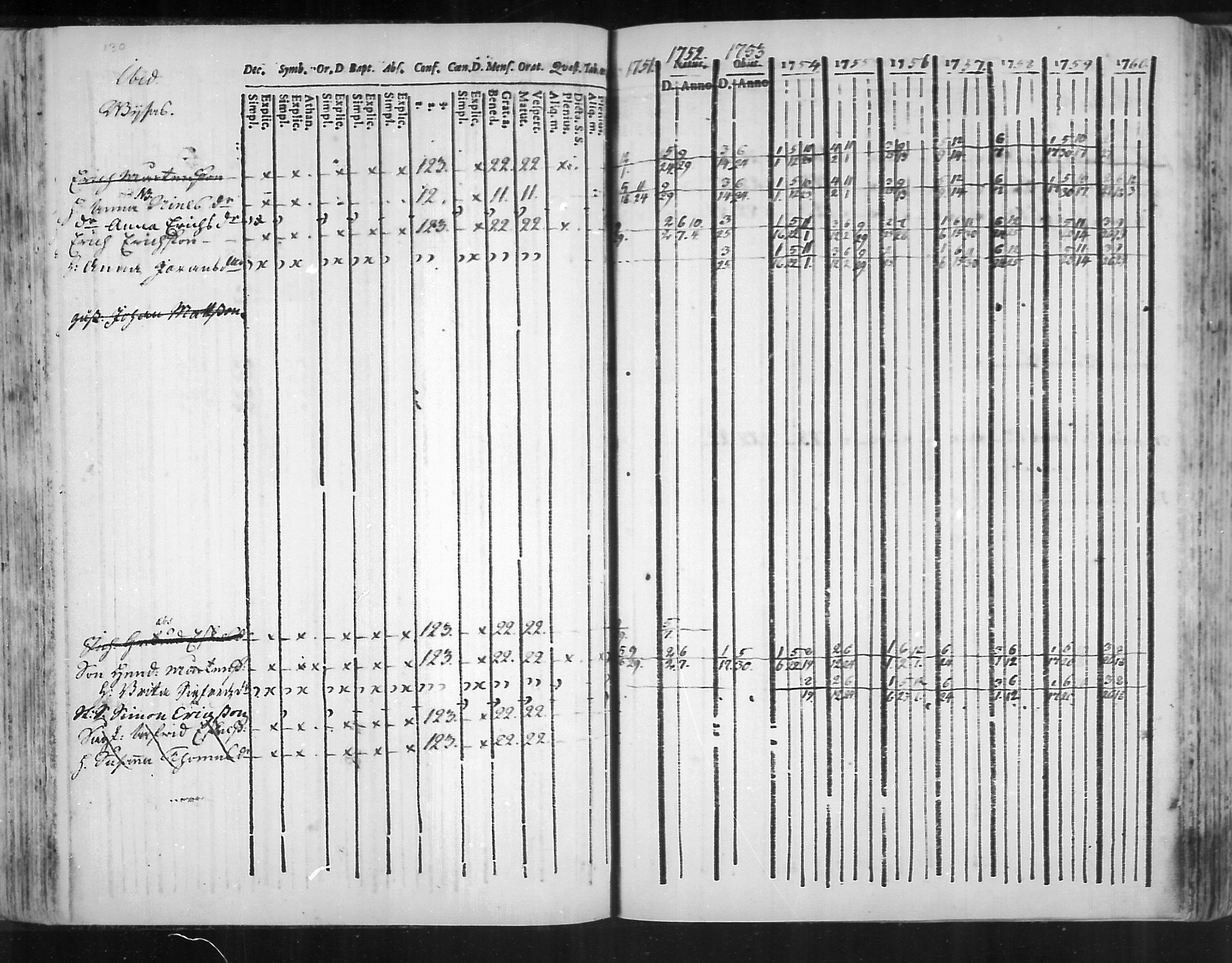 [ ../kirjat/Kirkonkirjat/virolahti/rippikirja_1751-1760_mko7-14/kuvat/113.jpg ]