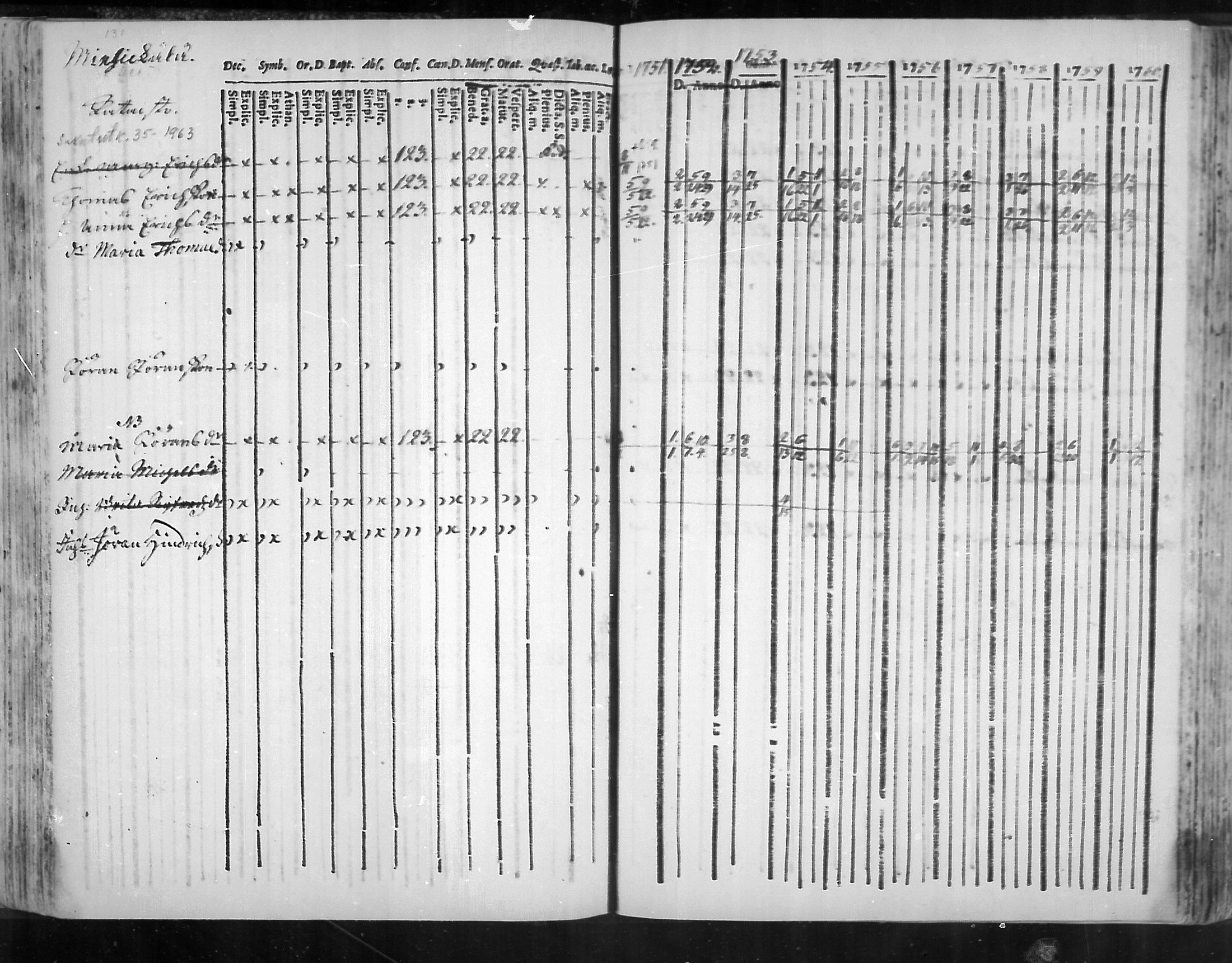 [ ../kirjat/Kirkonkirjat/virolahti/rippikirja_1751-1760_mko7-14/kuvat/114.jpg ]