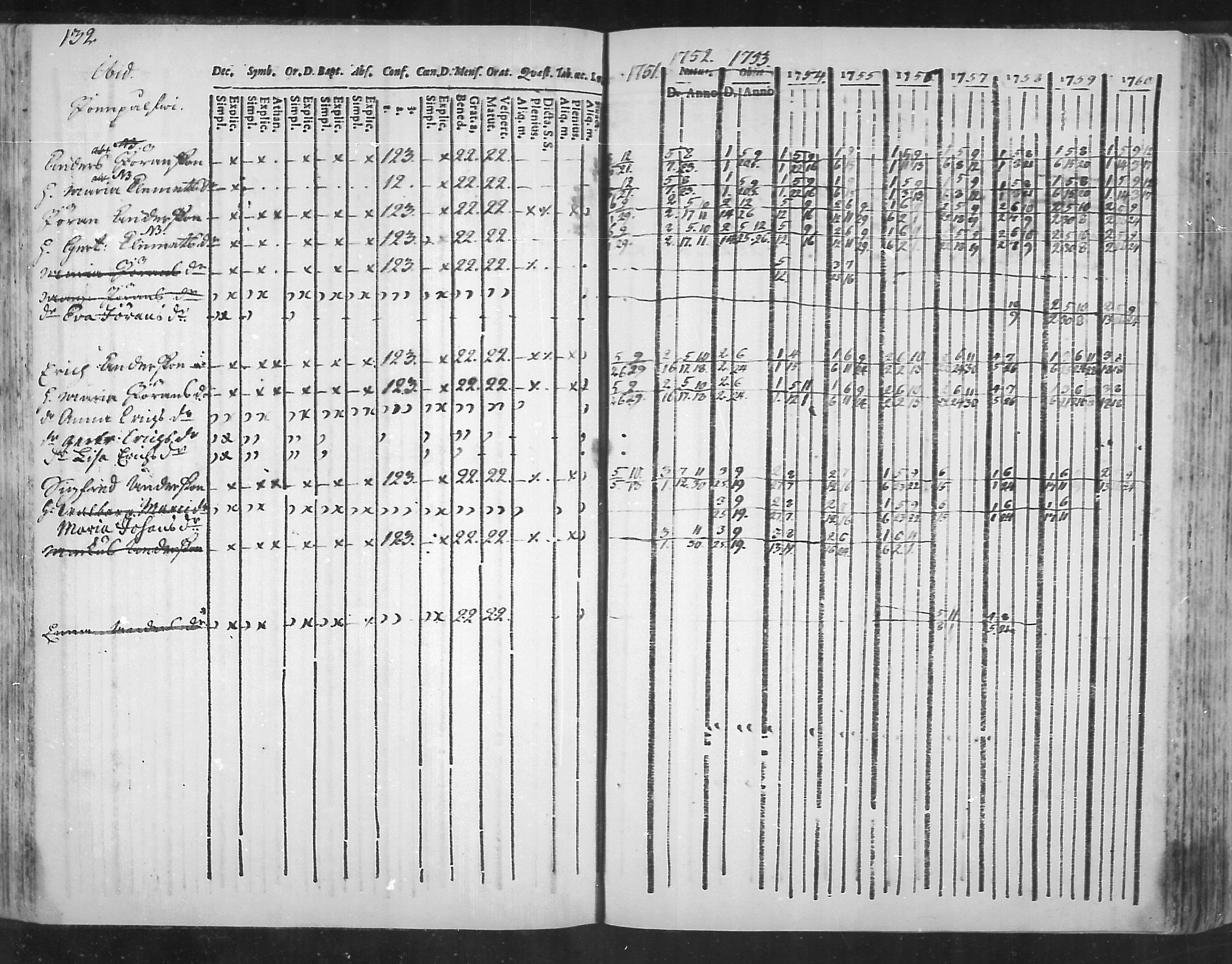 [ ../kirjat/Kirkonkirjat/virolahti/rippikirja_1751-1760_mko7-14/kuvat/115.jpg ]