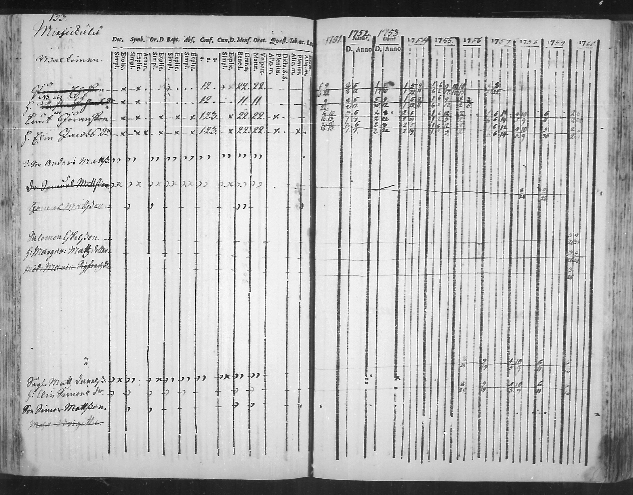 [ ../kirjat/Kirkonkirjat/virolahti/rippikirja_1751-1760_mko7-14/kuvat/116.jpg ]