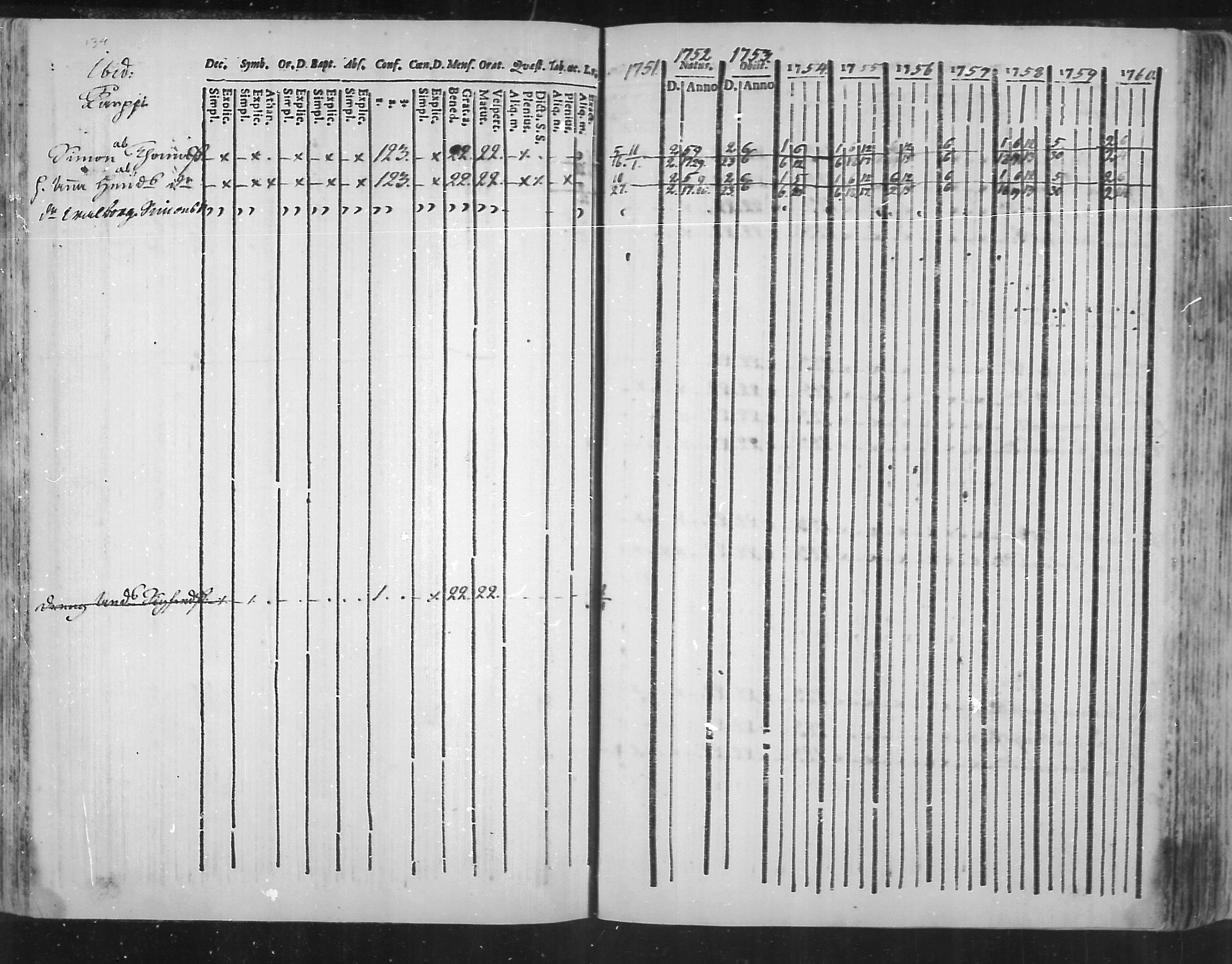 [ ../kirjat/Kirkonkirjat/virolahti/rippikirja_1751-1760_mko7-14/kuvat/117.jpg ]