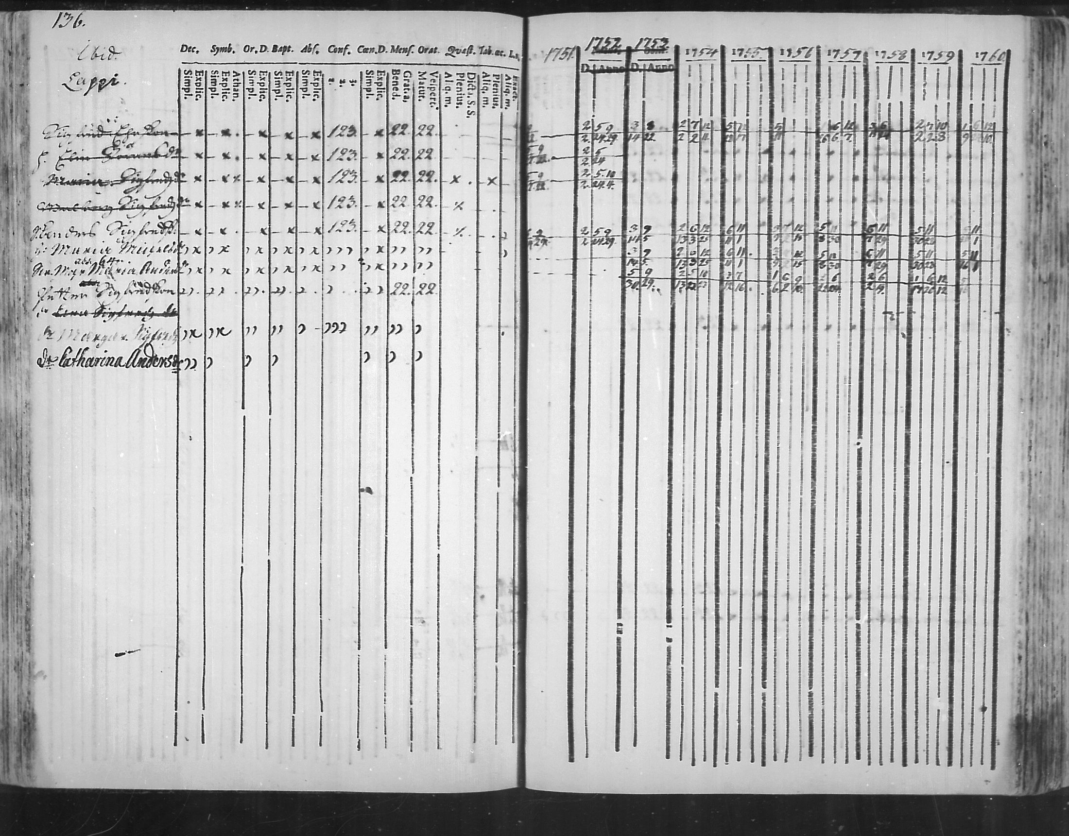 [ ../kirjat/Kirkonkirjat/virolahti/rippikirja_1751-1760_mko7-14/kuvat/119.jpg ]