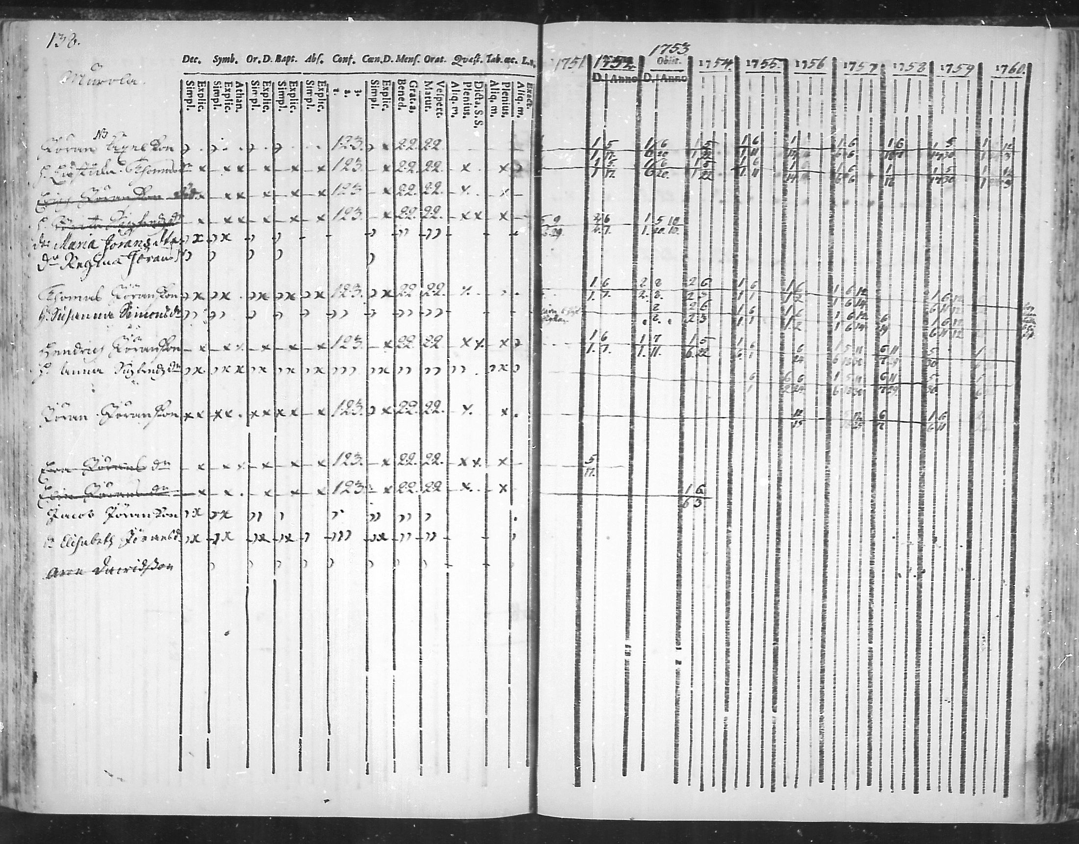 [ ../kirjat/Kirkonkirjat/virolahti/rippikirja_1751-1760_mko7-14/kuvat/121.jpg ]