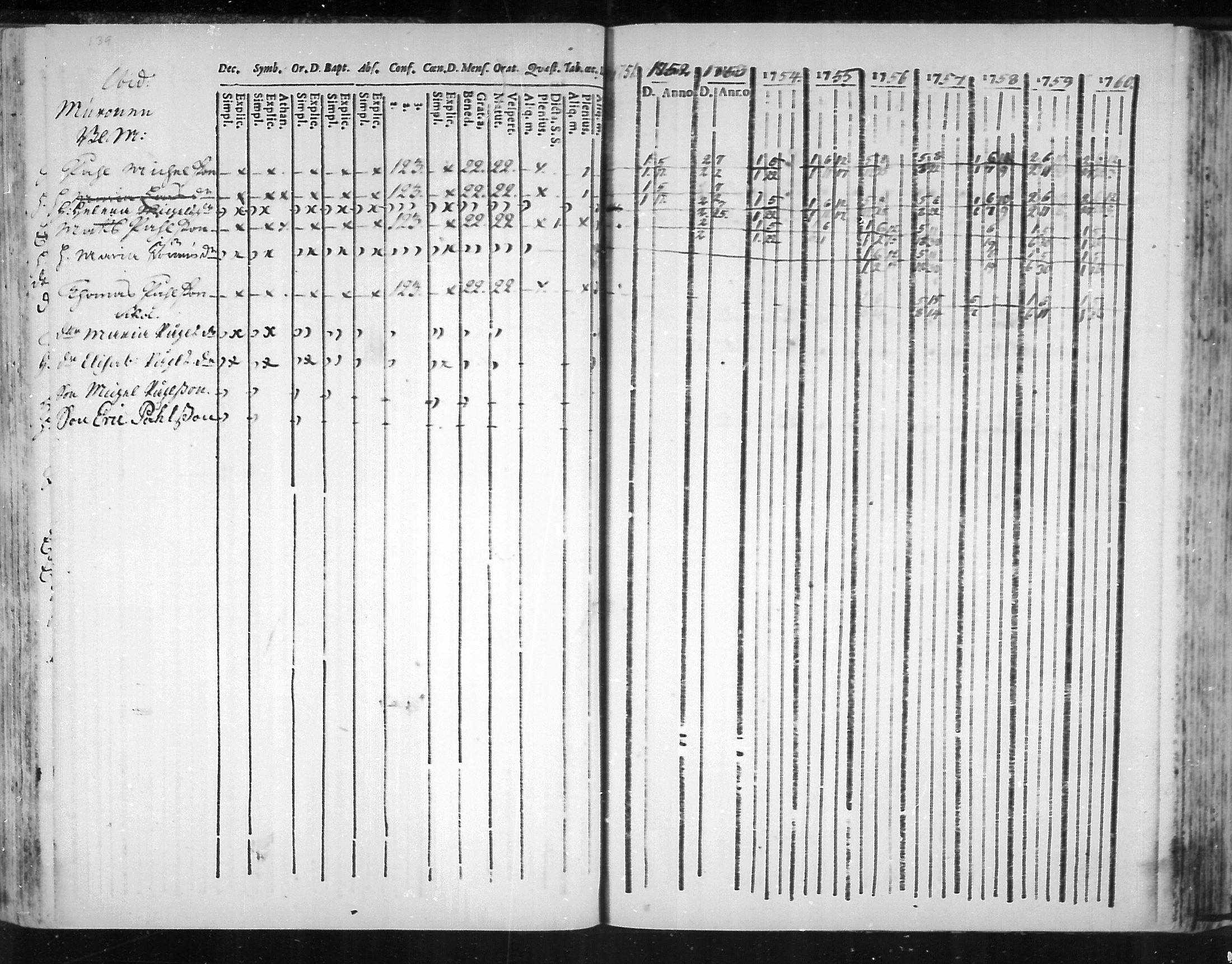 [ ../kirjat/Kirkonkirjat/virolahti/rippikirja_1751-1760_mko7-14/kuvat/122.jpg ]