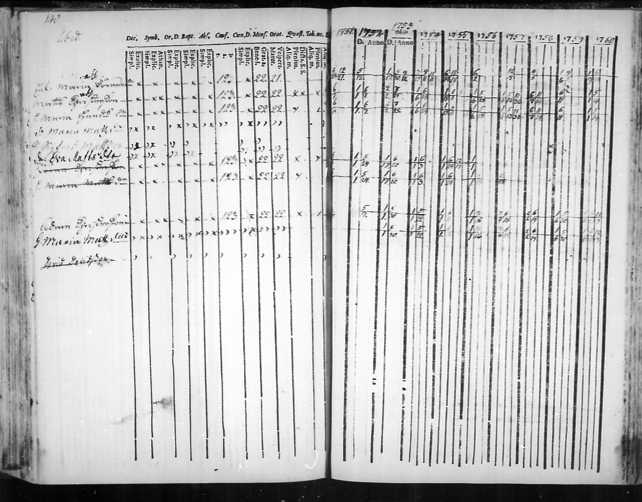 [ ../kirjat/Kirkonkirjat/virolahti/rippikirja_1751-1760_mko7-14/kuvat/123.jpg ]