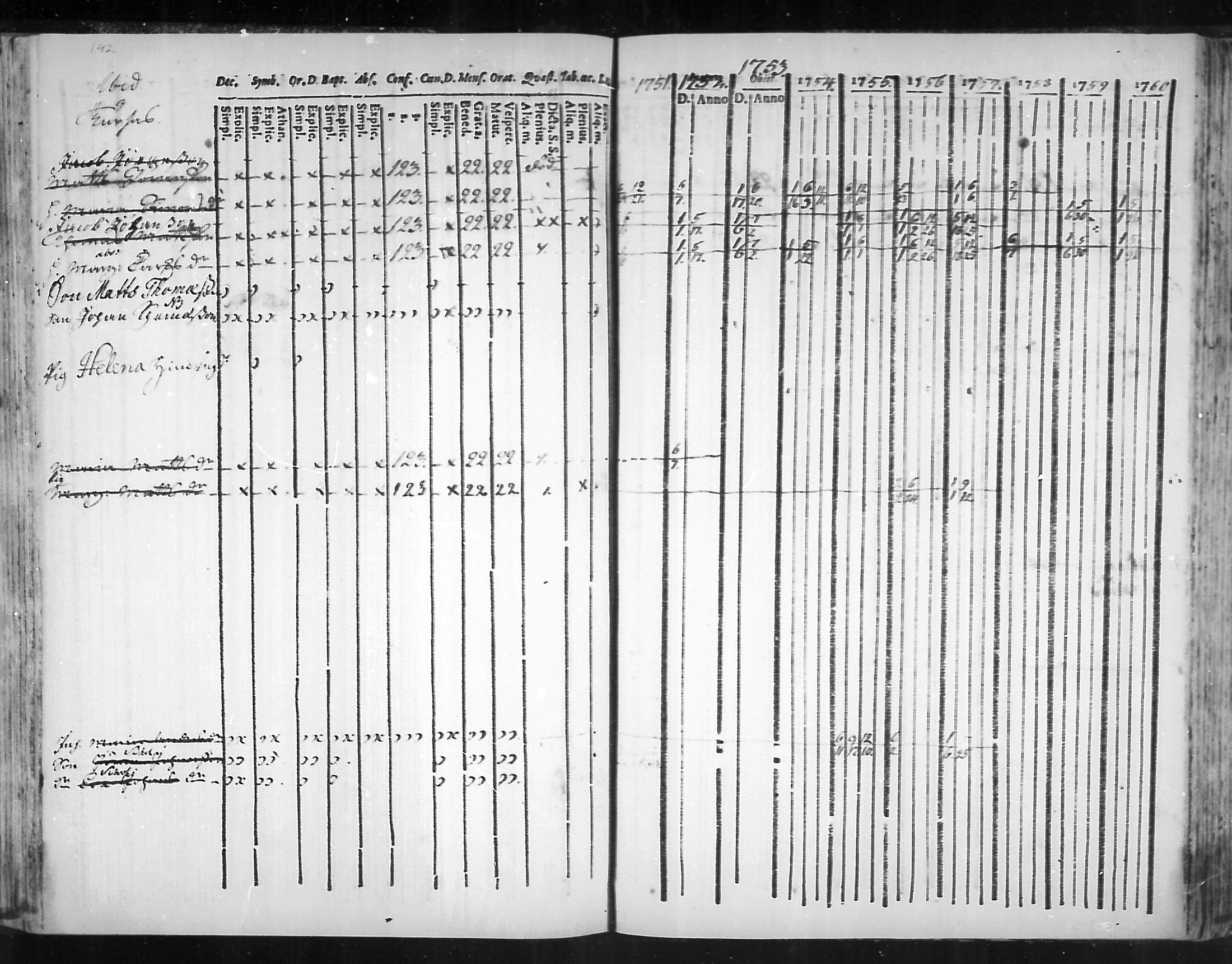 [ ../kirjat/Kirkonkirjat/virolahti/rippikirja_1751-1760_mko7-14/kuvat/125.jpg ]
