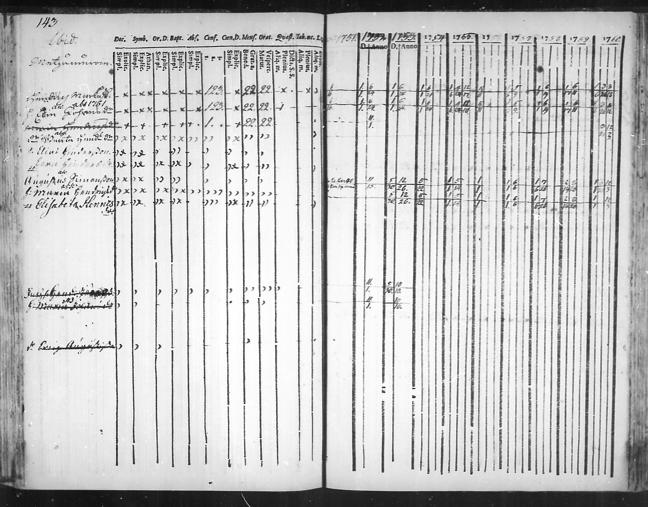 [ ../kirjat/Kirkonkirjat/virolahti/rippikirja_1751-1760_mko7-14/kuvat/126.jpg ]