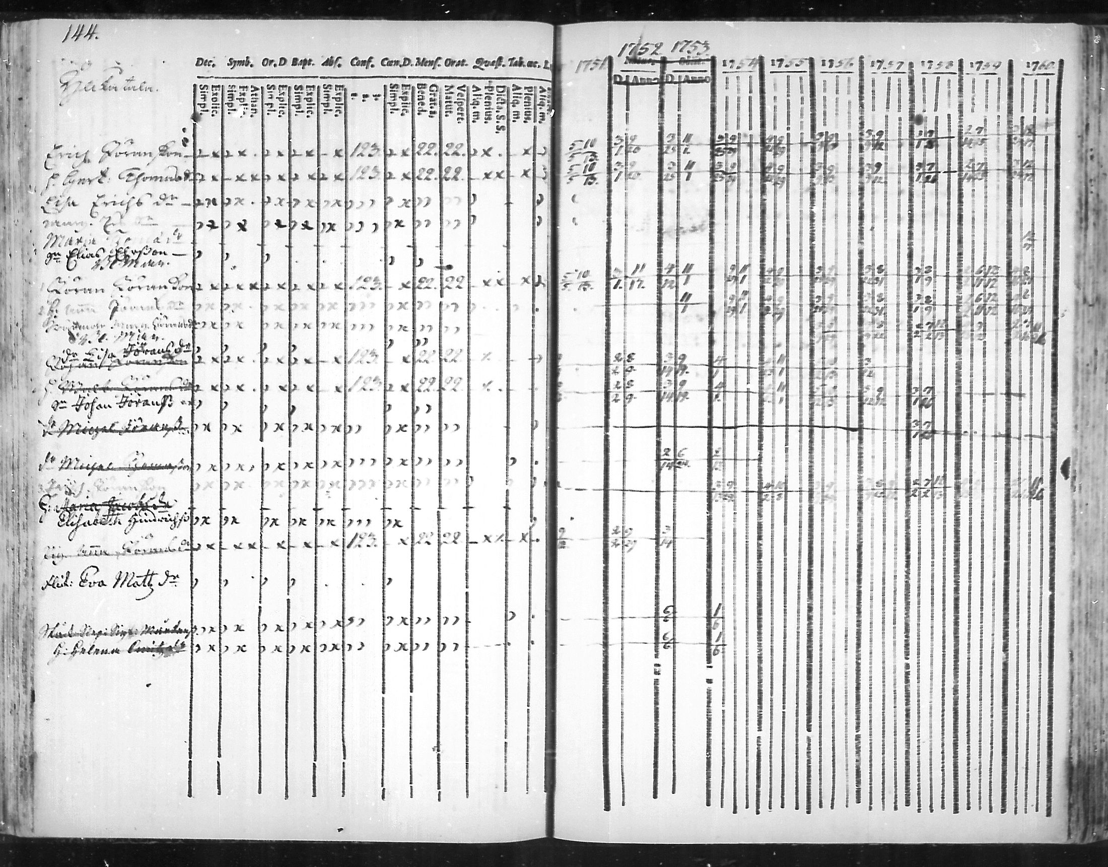 [ ../kirjat/Kirkonkirjat/virolahti/rippikirja_1751-1760_mko7-14/kuvat/127.jpg ]