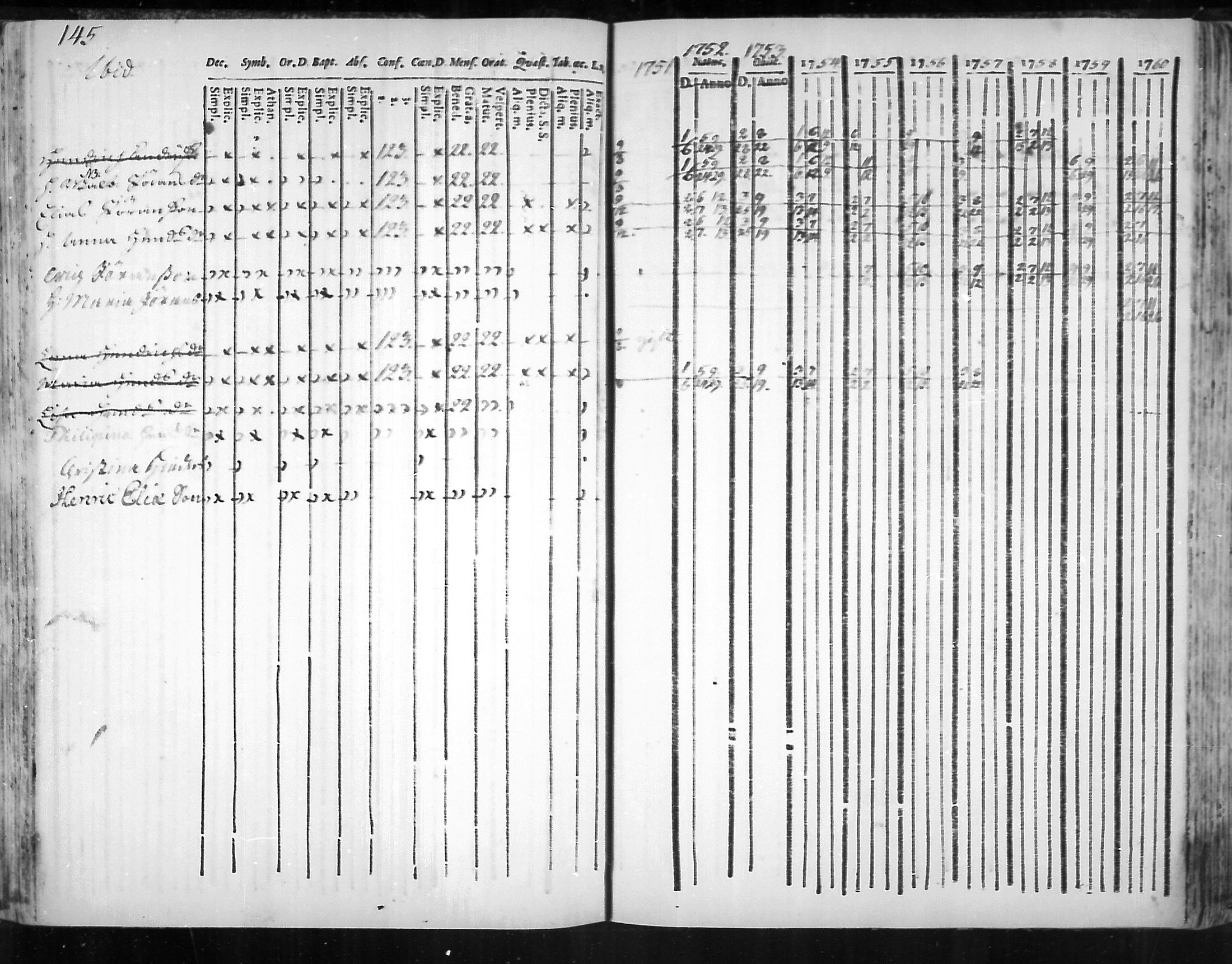 [ ../kirjat/Kirkonkirjat/virolahti/rippikirja_1751-1760_mko7-14/kuvat/128.jpg ]