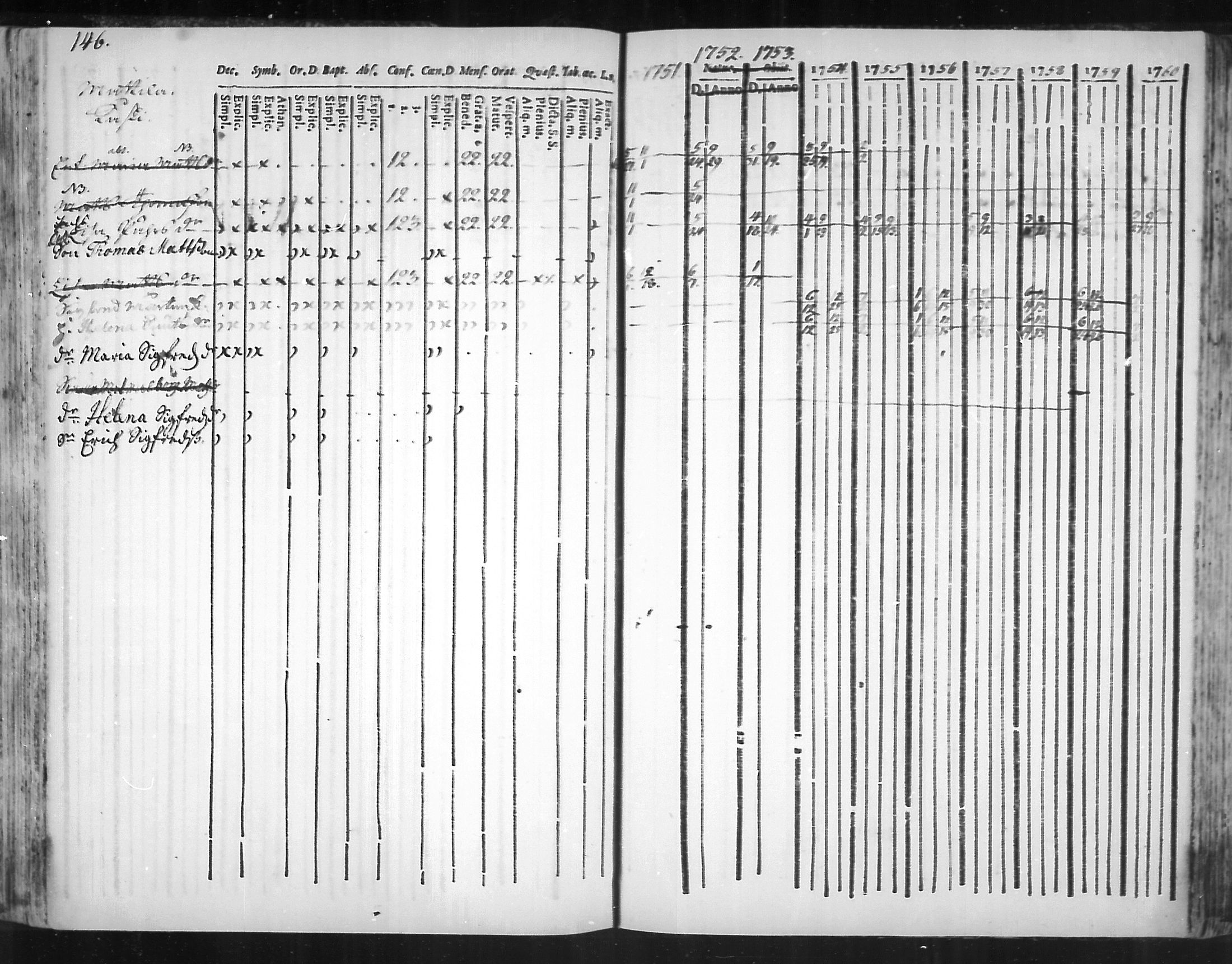 [ ../kirjat/Kirkonkirjat/virolahti/rippikirja_1751-1760_mko7-14/kuvat/129.jpg ]
