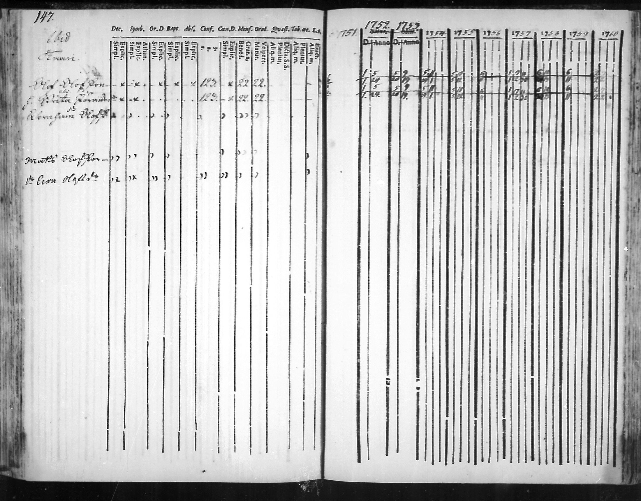 [ ../kirjat/Kirkonkirjat/virolahti/rippikirja_1751-1760_mko7-14/kuvat/130.jpg ]