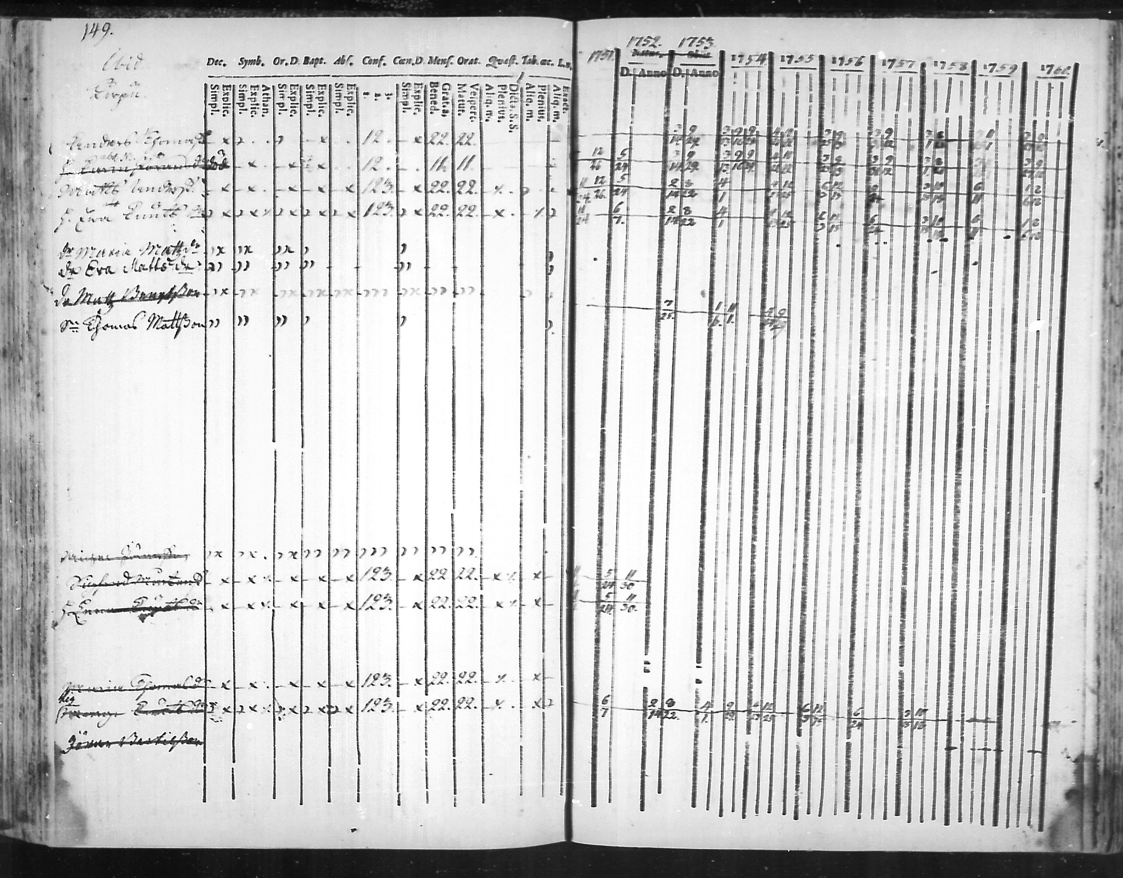 [ ../kirjat/Kirkonkirjat/virolahti/rippikirja_1751-1760_mko7-14/kuvat/132.jpg ]